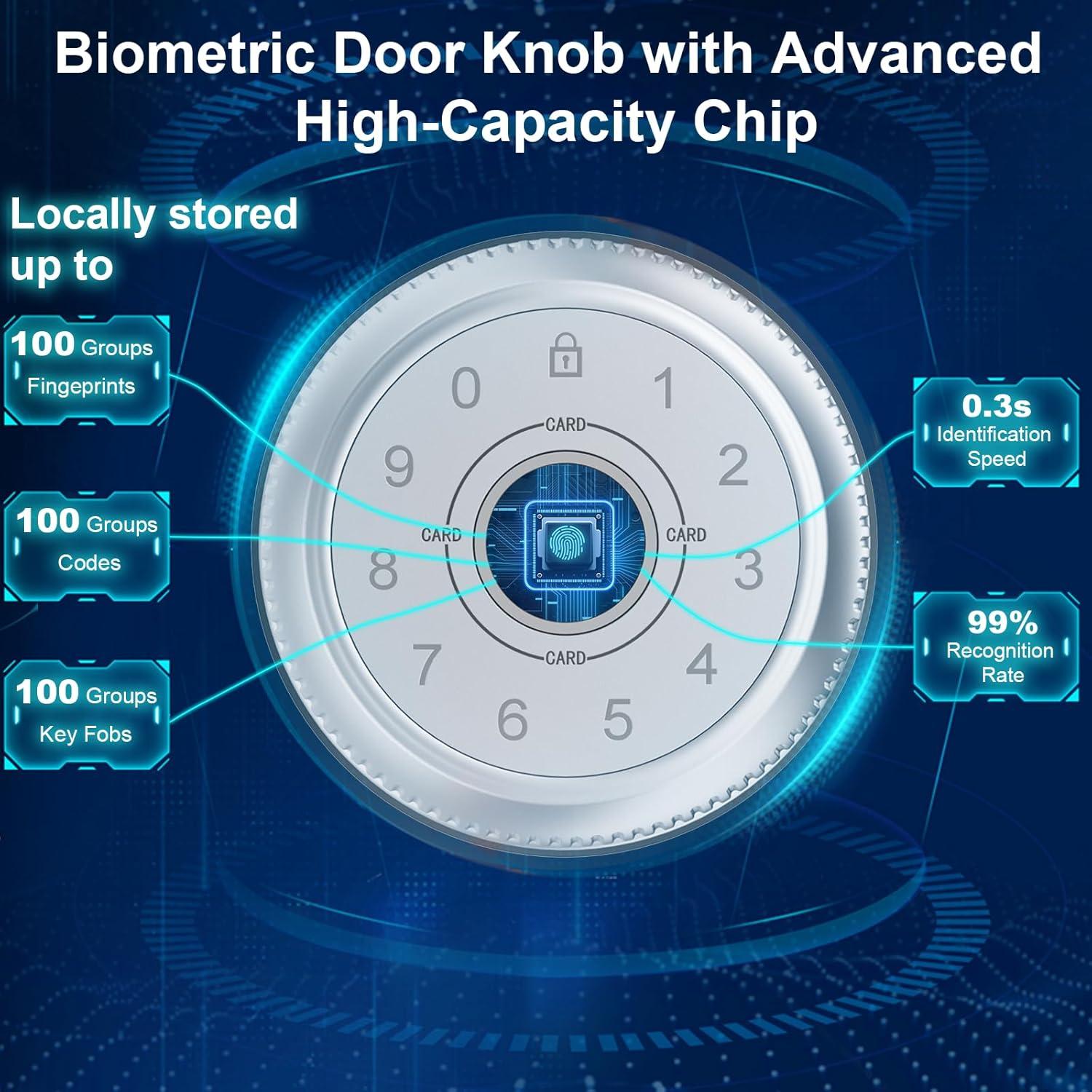 Cerradura Inteligente Gavdhe con Huella Dactilar y Teclado