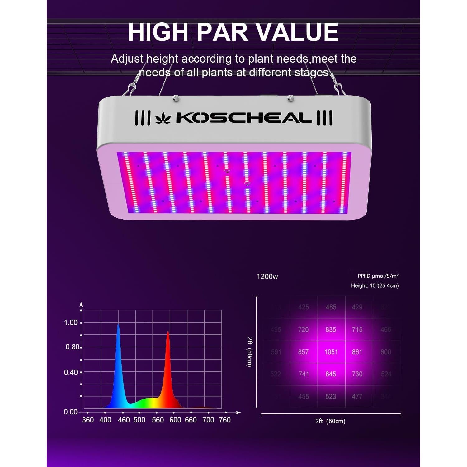 Luz de Cultivo LED KOSCHEAL KS1200 130W Espectro Completo