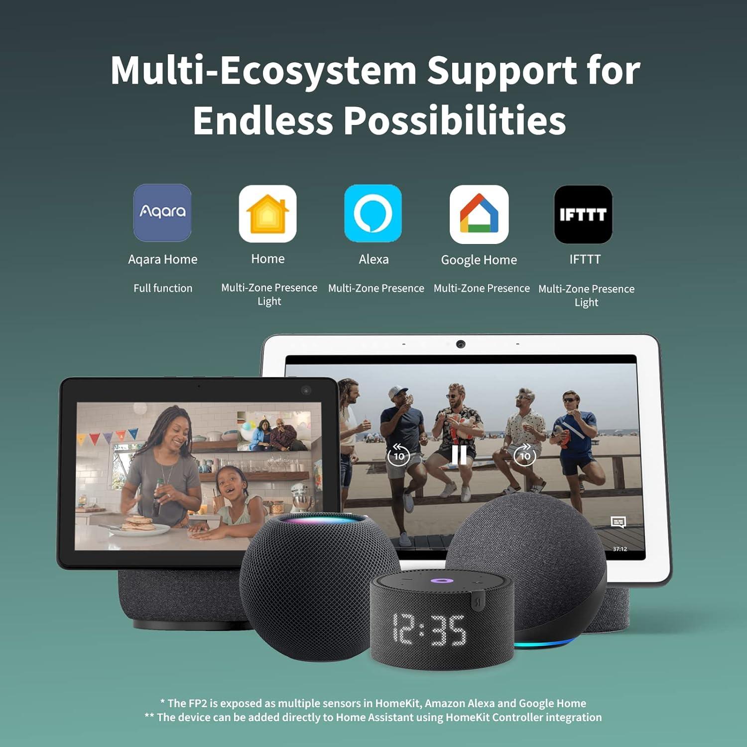 Sensor de Presencia Aqara FP2 con Radar mmWave y Detección de Caídas