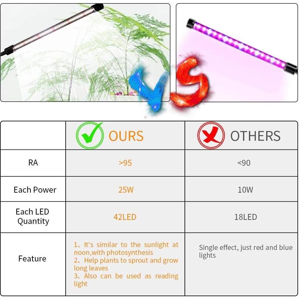 Luz de Crecimiento LED GHodec 84 LEDs Espectro Completo 50W