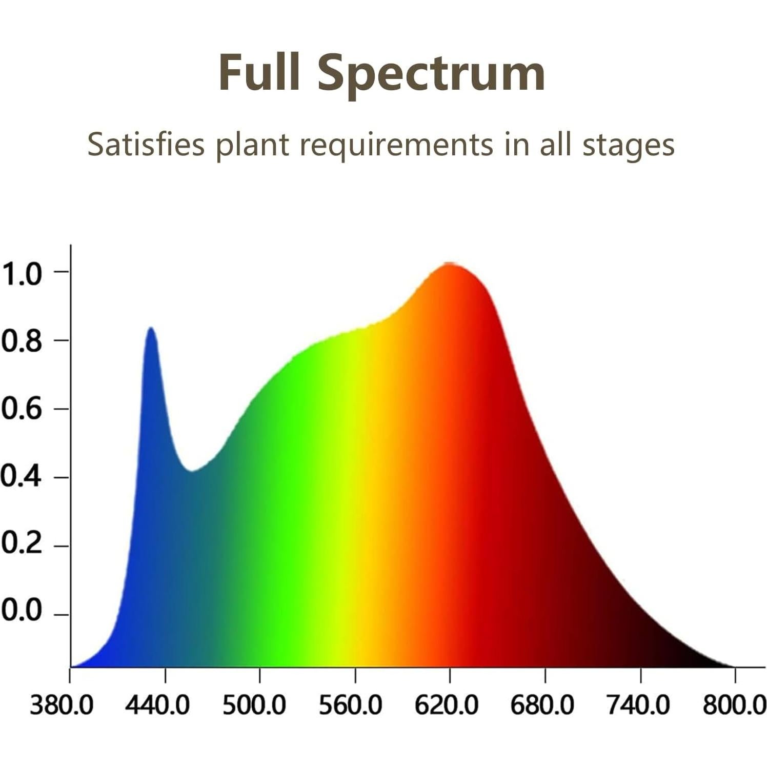 Luz de Crecimiento LED GHodec 84 LEDs Espectro Completo 50W