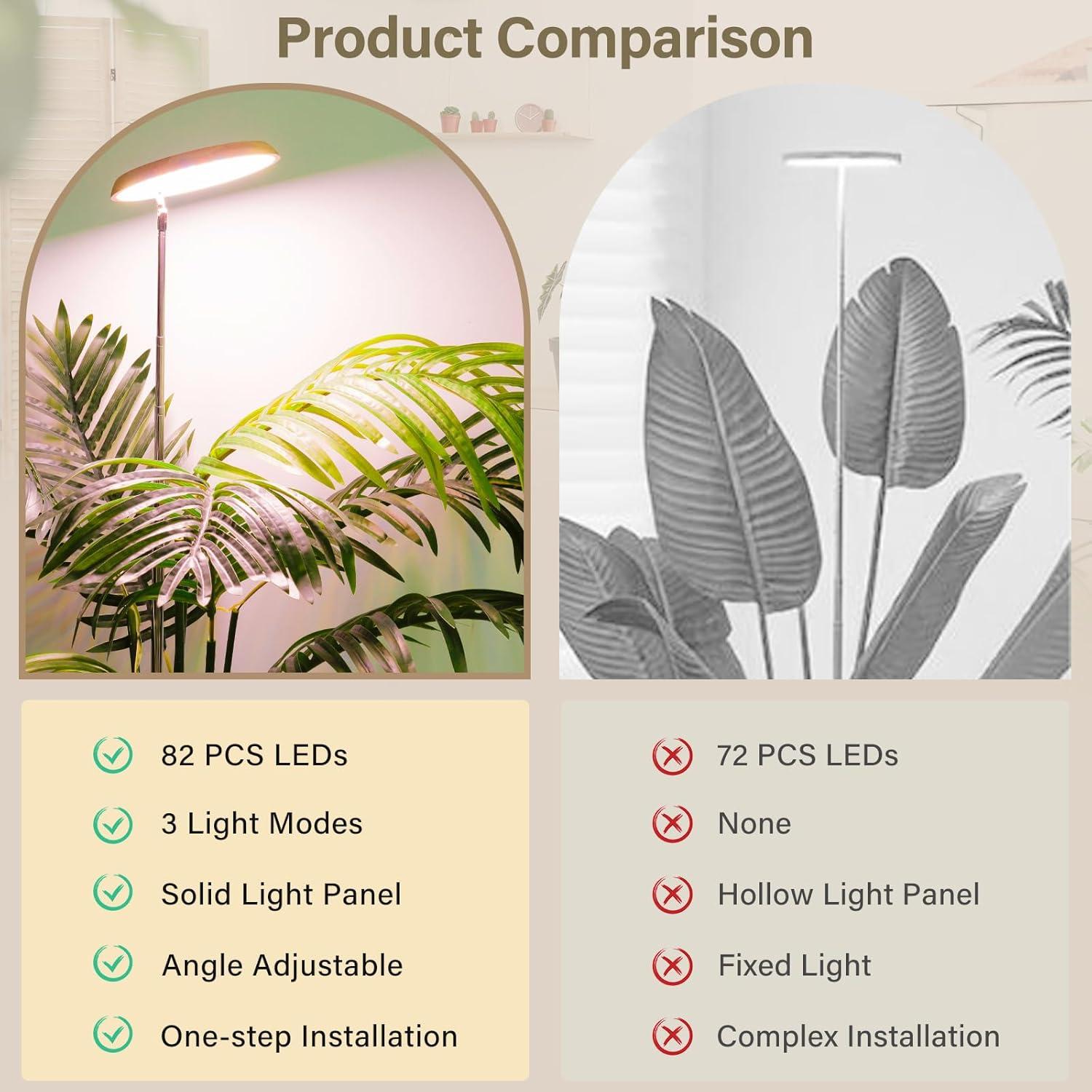 Luz de Crecimiento LBW 82 LEDs Espectro Completo Ajustable