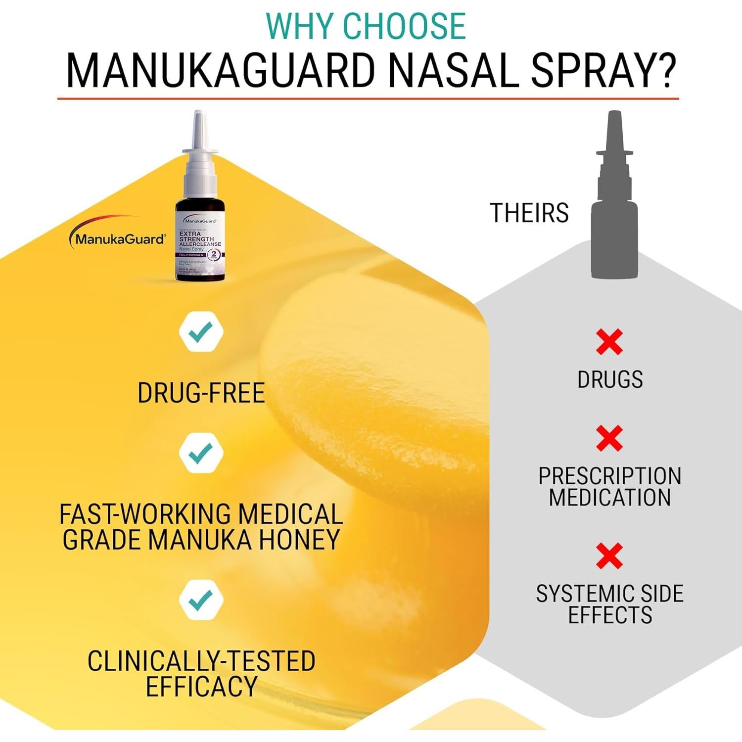 Spray Nasal ManukaGuard Allercleanse MGO 600 - 59g