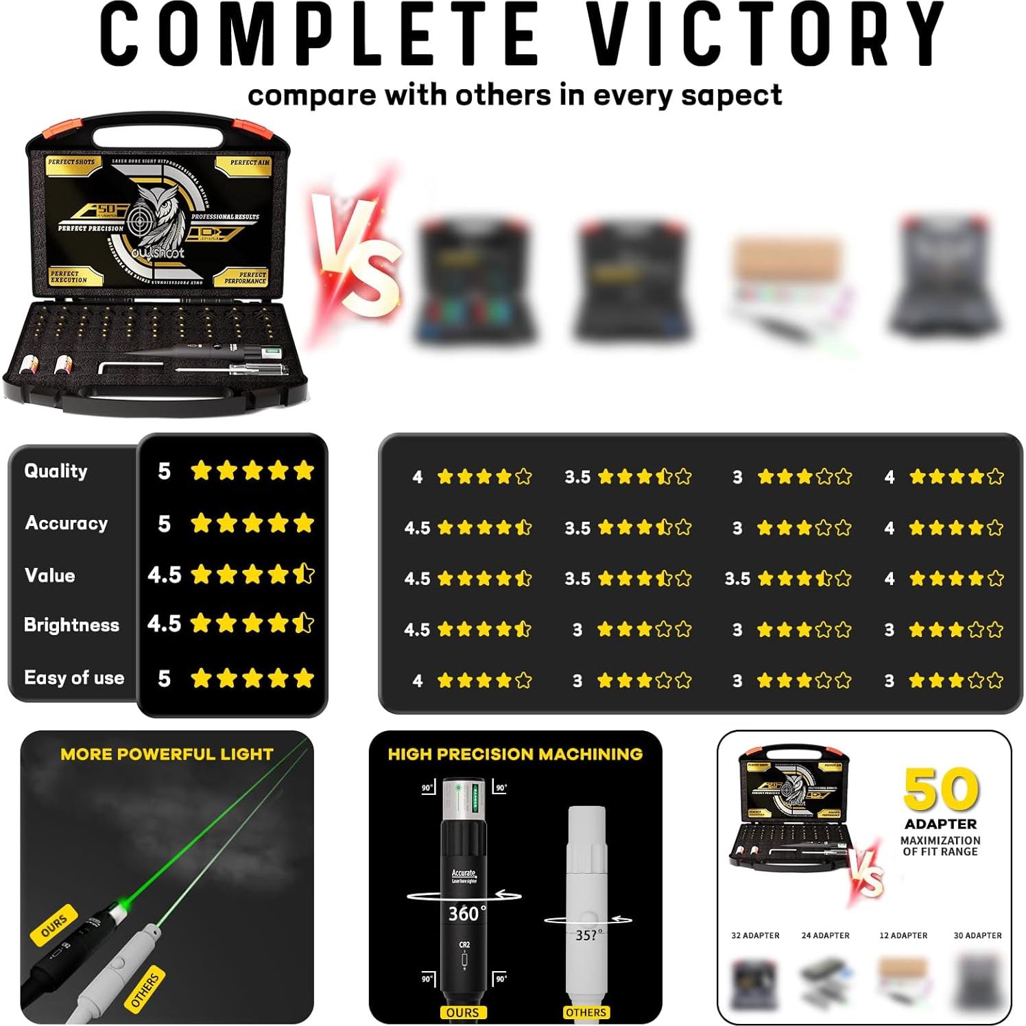 Kit de láser de alineación OWLSHOOT con 50 adaptadores