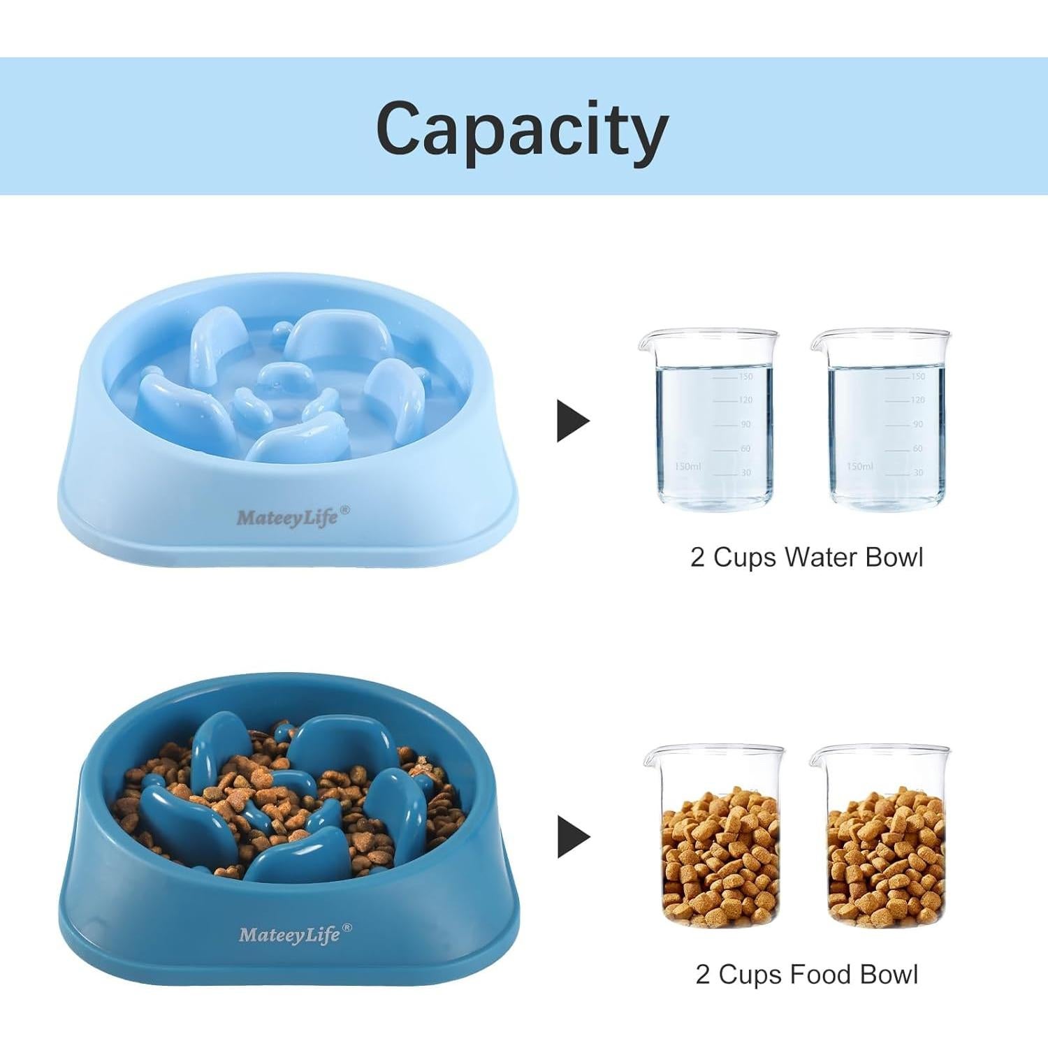 MateeyLife Tazones para Perros 2PCS Alimentación Lenta