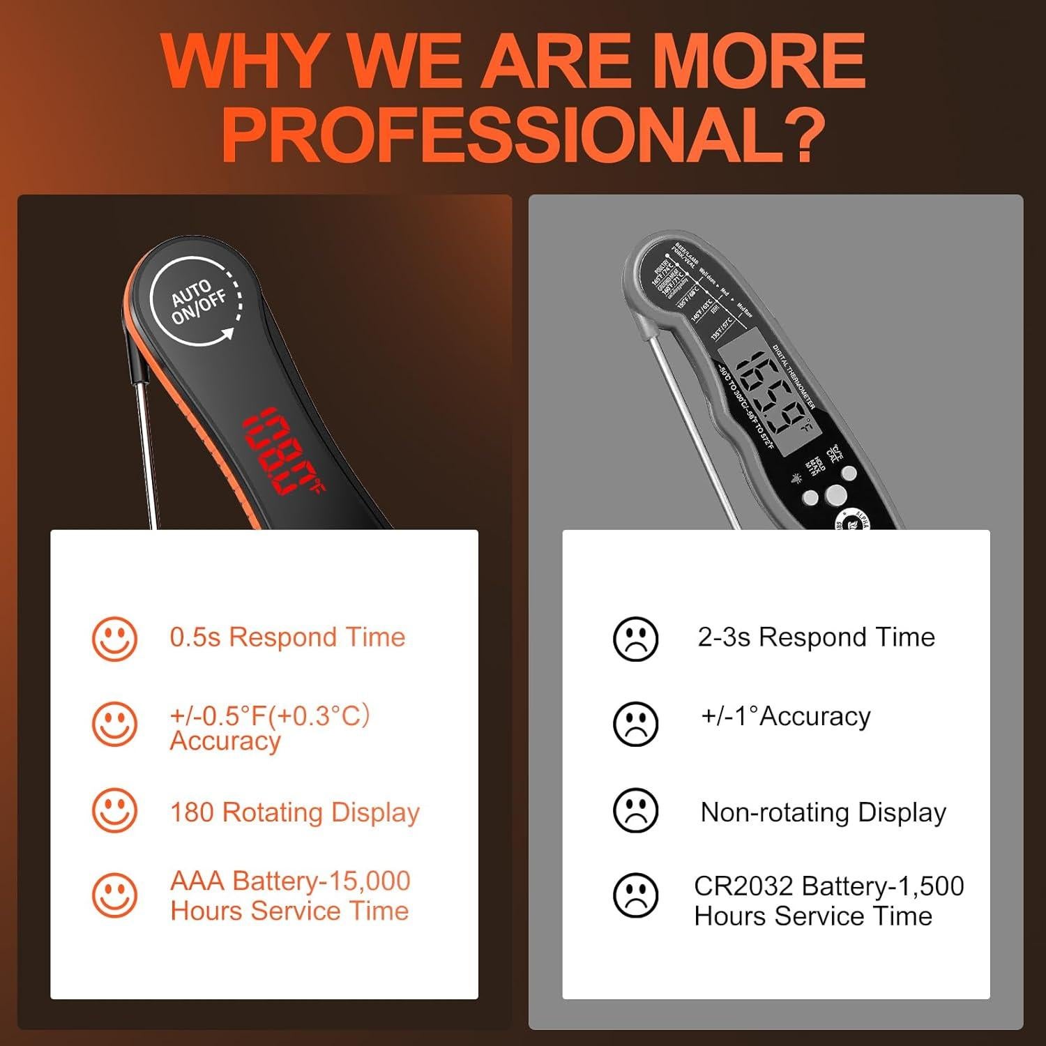 Termómetro Digital de Carne Finemold FM168 - Precisión ±0.3°C