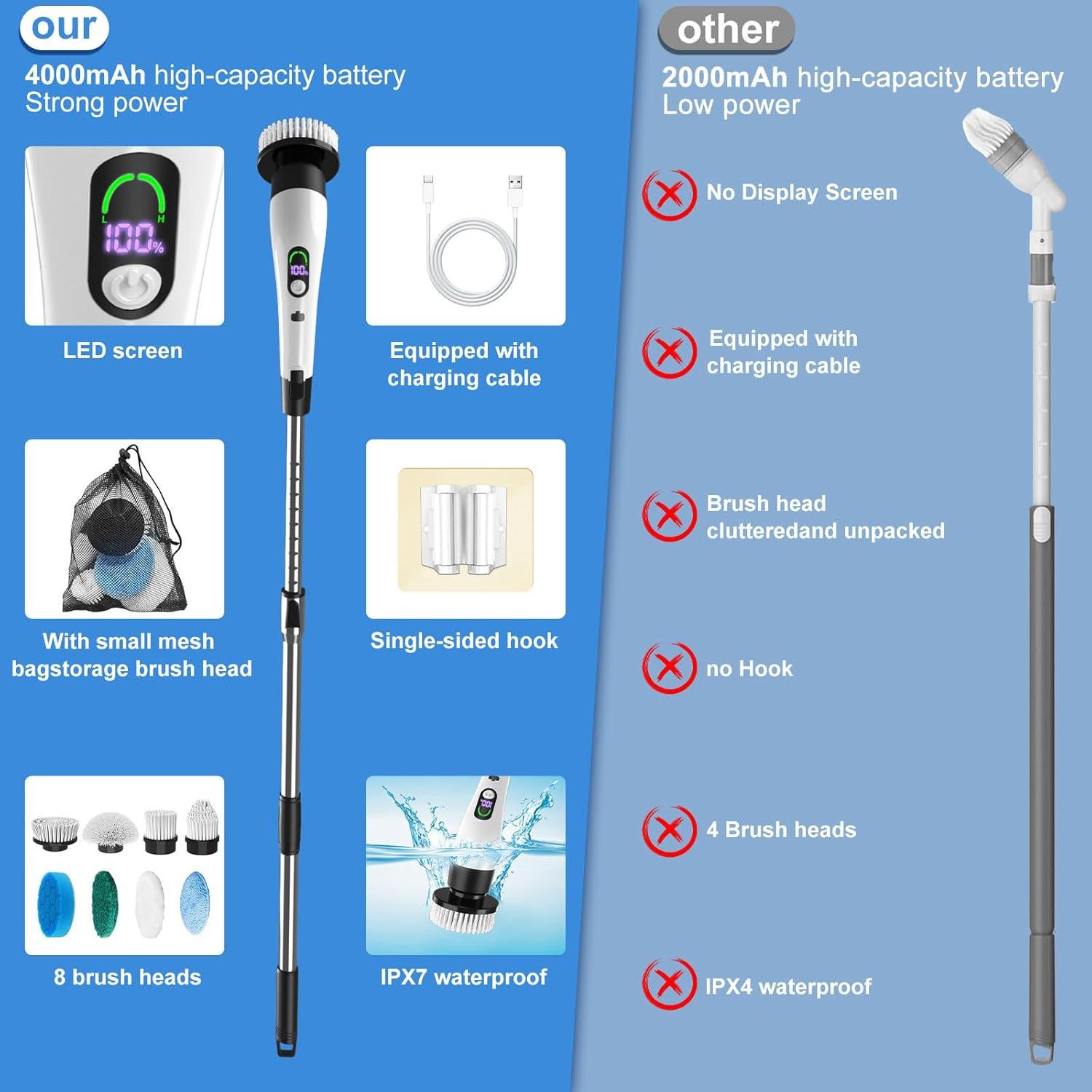 Cepillo Eléctrico Giratorio IYGLKD con Pantalla LCD 400RPM
