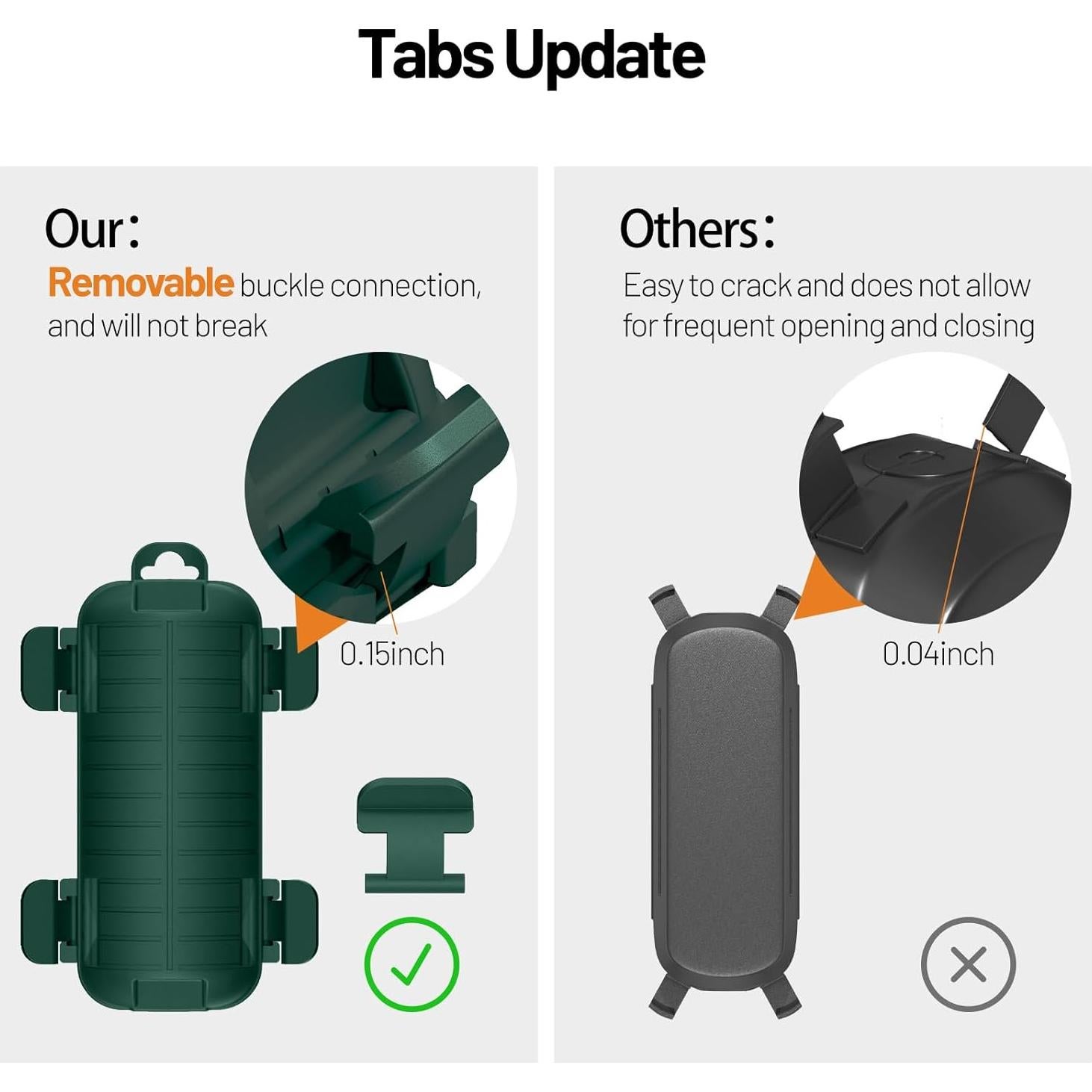 Cubierta de Cable de Extensión Impermeable CFMASTER 15.4cm