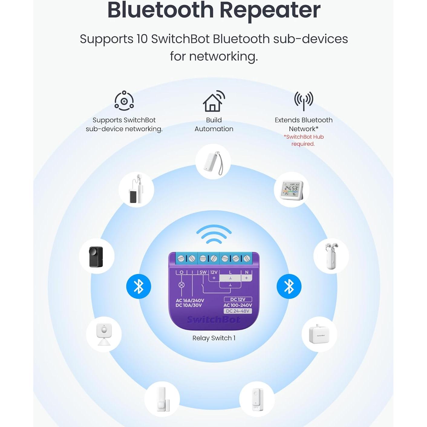 Interruptor Relé Inteligente SwitchBot 1 Wi-Fi y Bluetooth