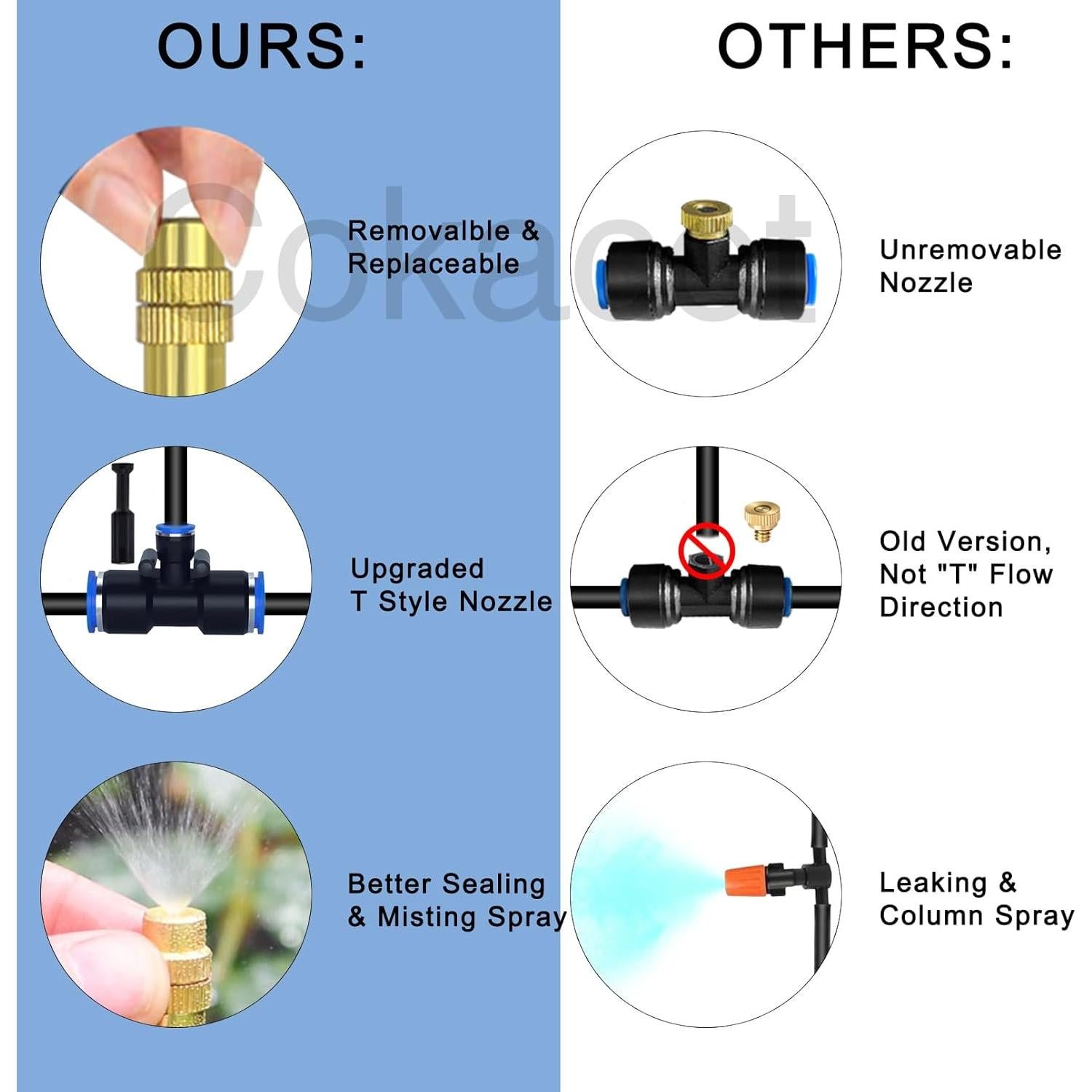 Sistema de riego por goteo Cokacot 15m ajustable 360°