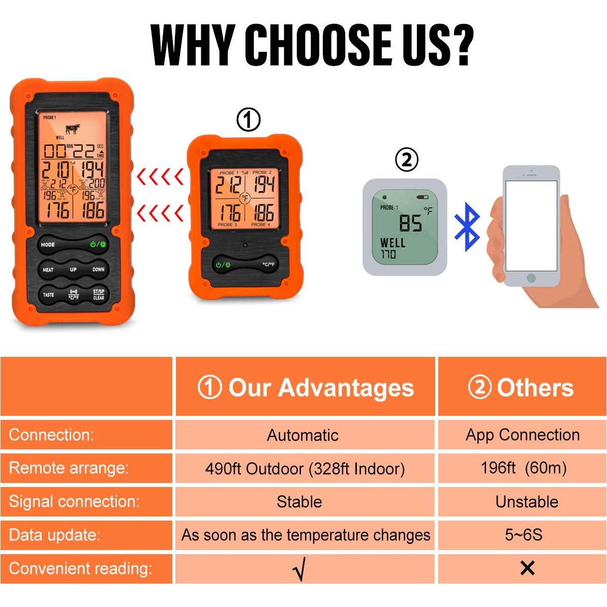 Termómetro Digital Inalámbrico VAUNO EN2058-4 para Carne BBQ