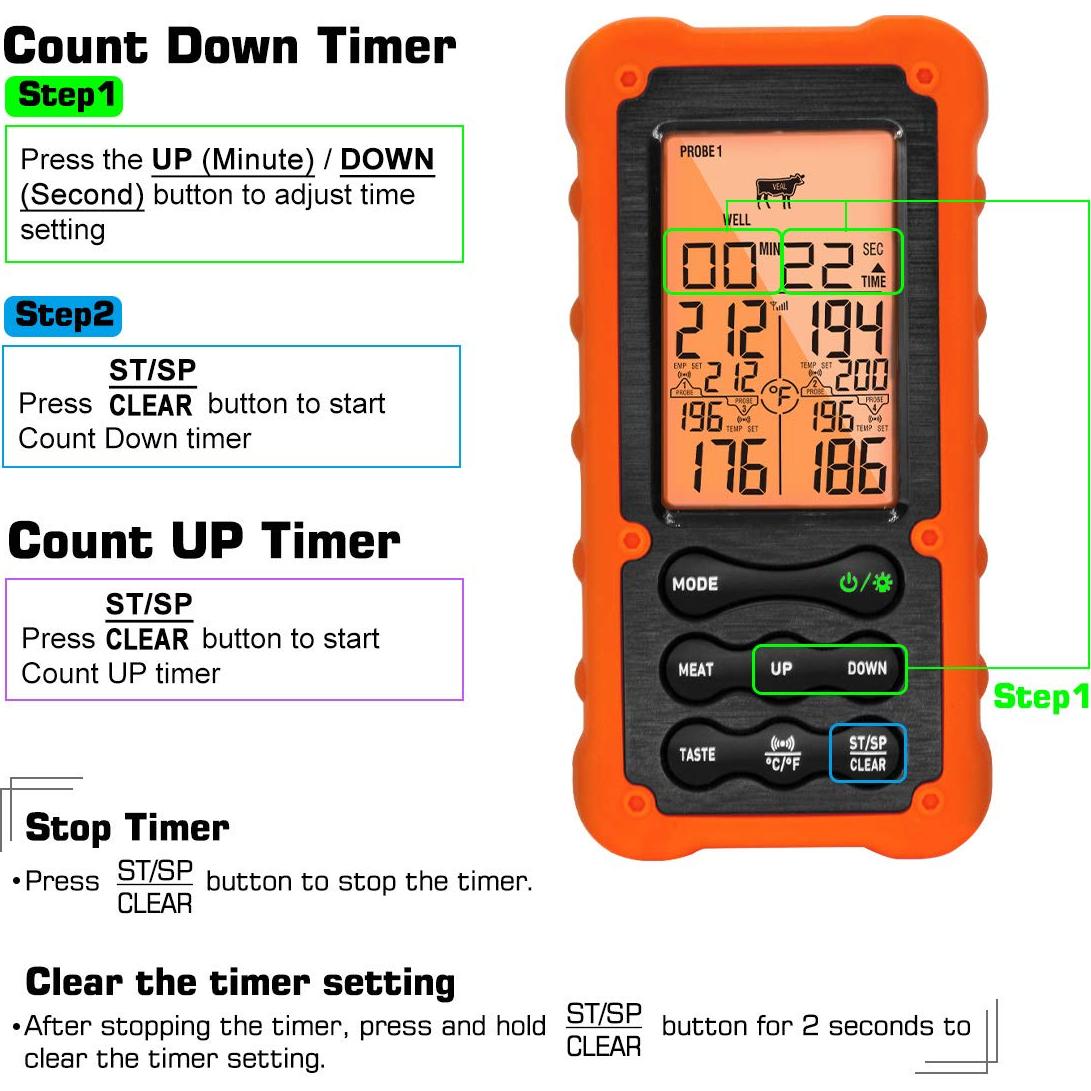 Termómetro Digital Inalámbrico VAUNO EN2058-4 para Carne BBQ