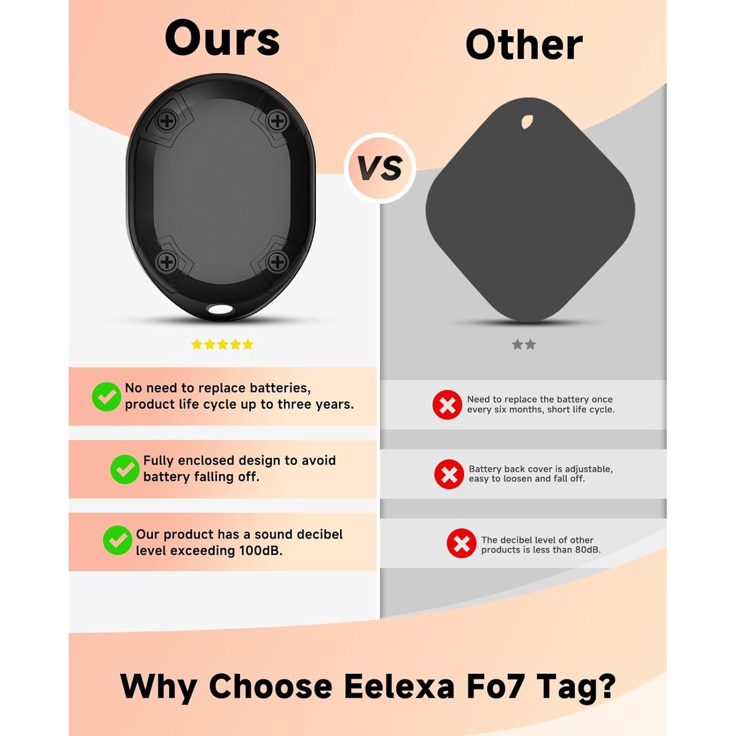 Etiqueta Inteligente Eelexa para Llaves y Equipaje - IP68, 3 Años Batería