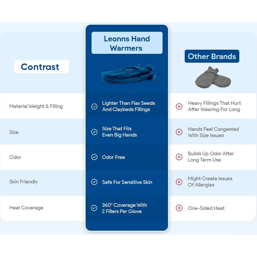 Guantes Calentadores de Manos LEONNS Marino para Artritis