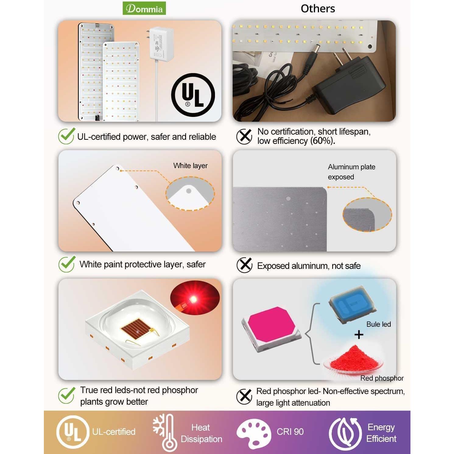 Luz de Crecimiento LED DOMMIA 20W Espectro Completo para Plantas