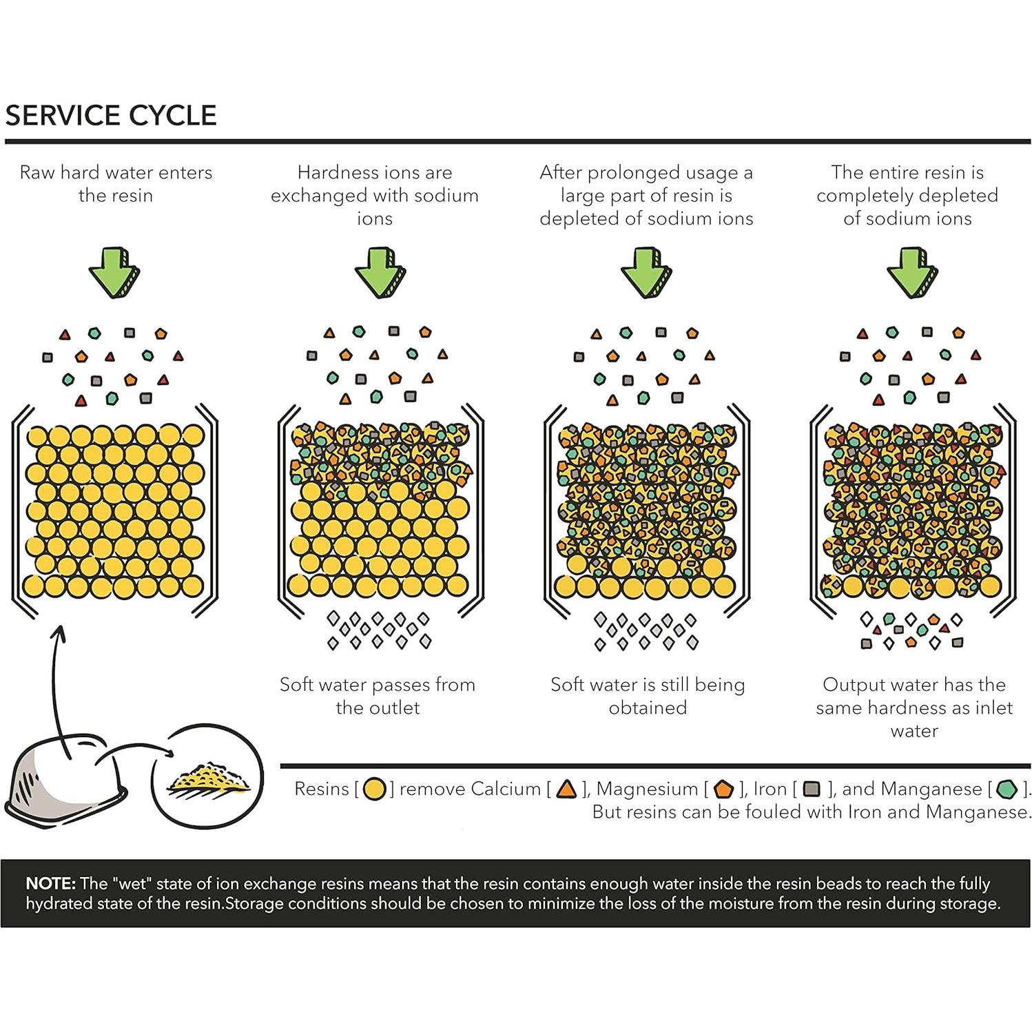 Filtros de Agua Geesta BWF100 - 6 Unidades para Breville