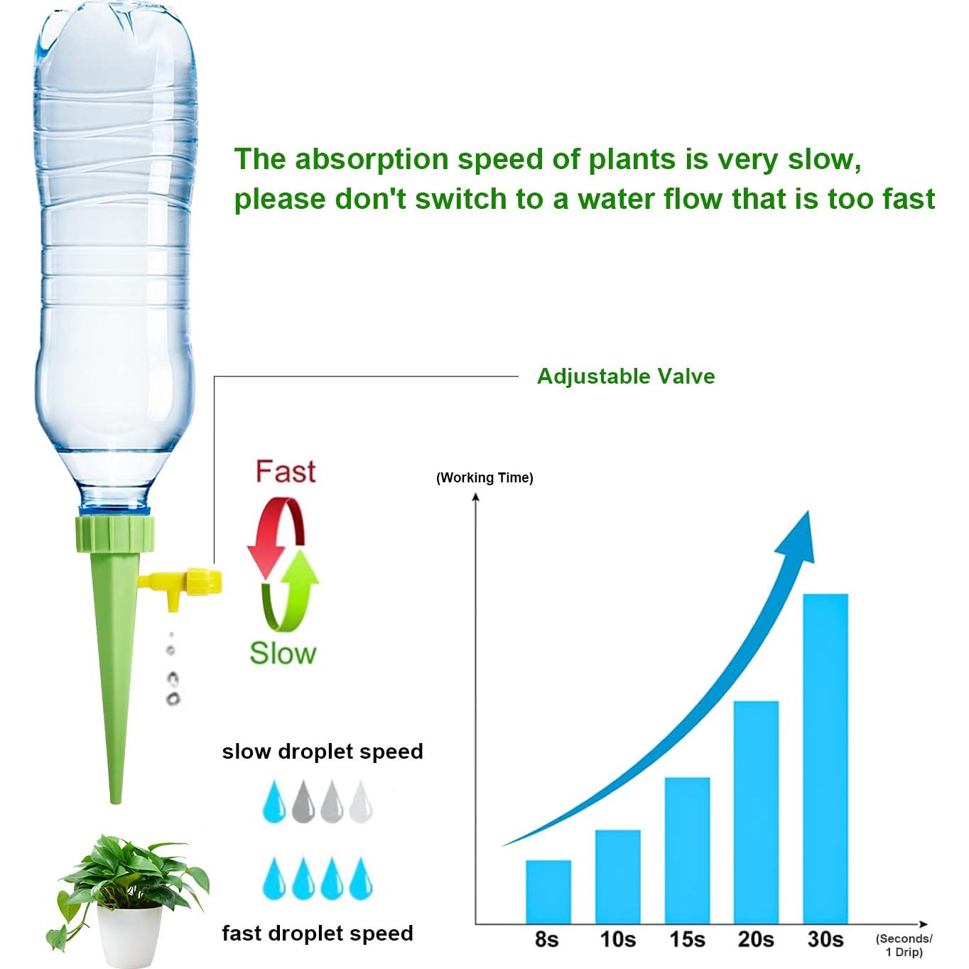 Dispositivos de Riego Automático Deaname Set 10 PZS 500ml