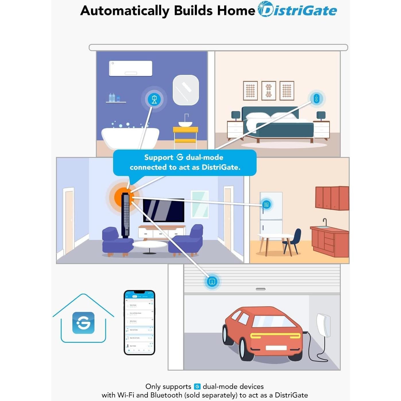 Sensor de Movimiento GoveeLife H5121 Inalámbrico para Hogar