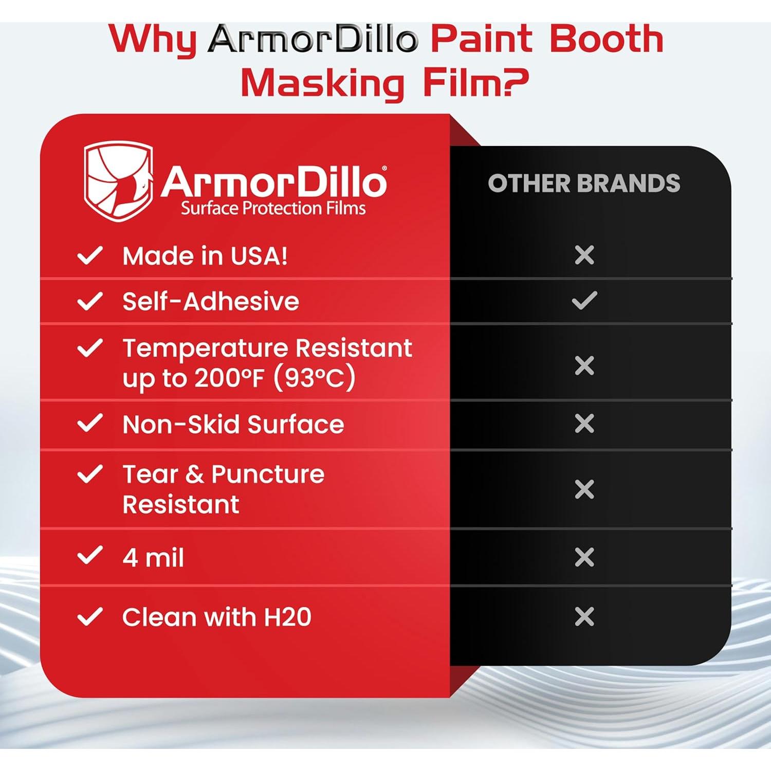 Película Protectora Autoadhesiva ArmorDillo 3mil 91.44x60.96m