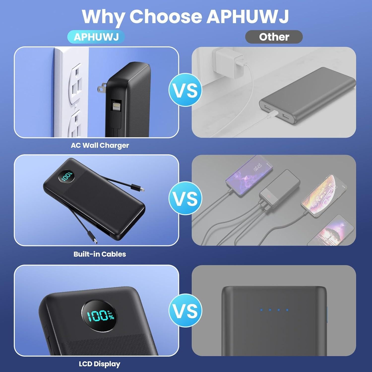 Cargador Portátil Dongguan 33800mAh Carga Rápida 25W USB-C