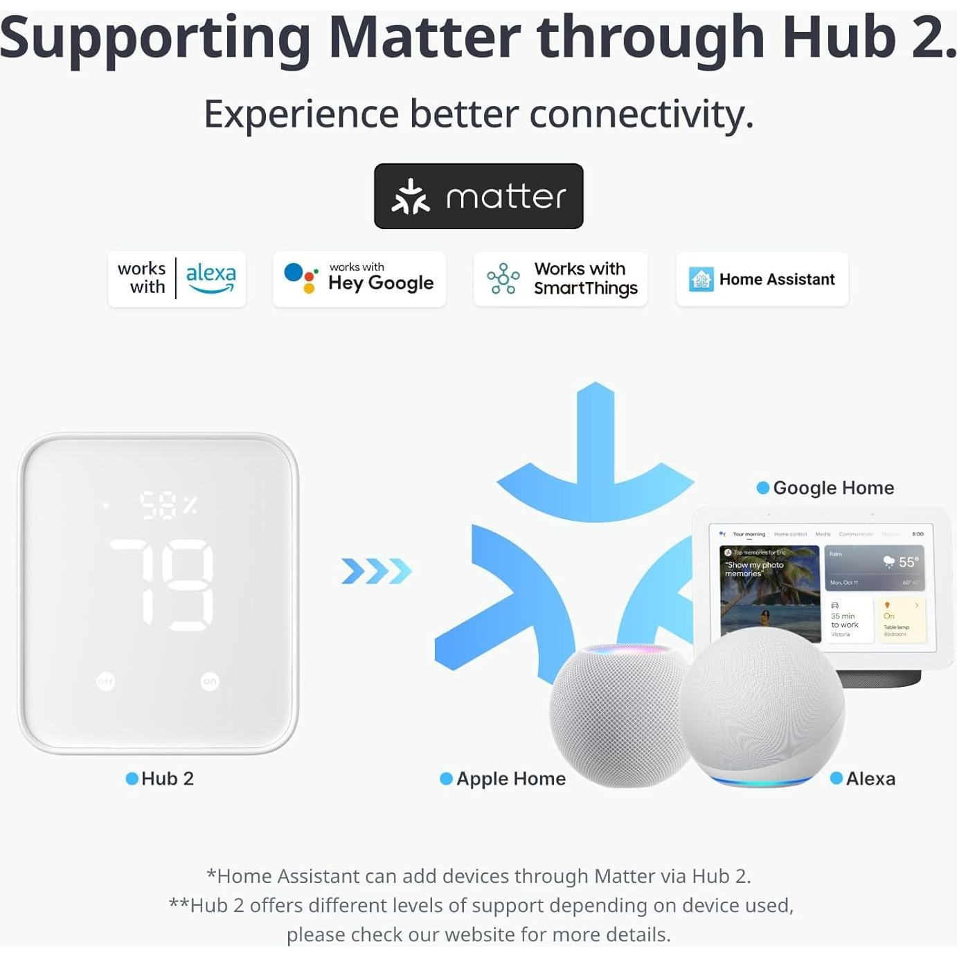 Motor de Persiana Inteligente SwitchBot Blind Tilt - Control Solar