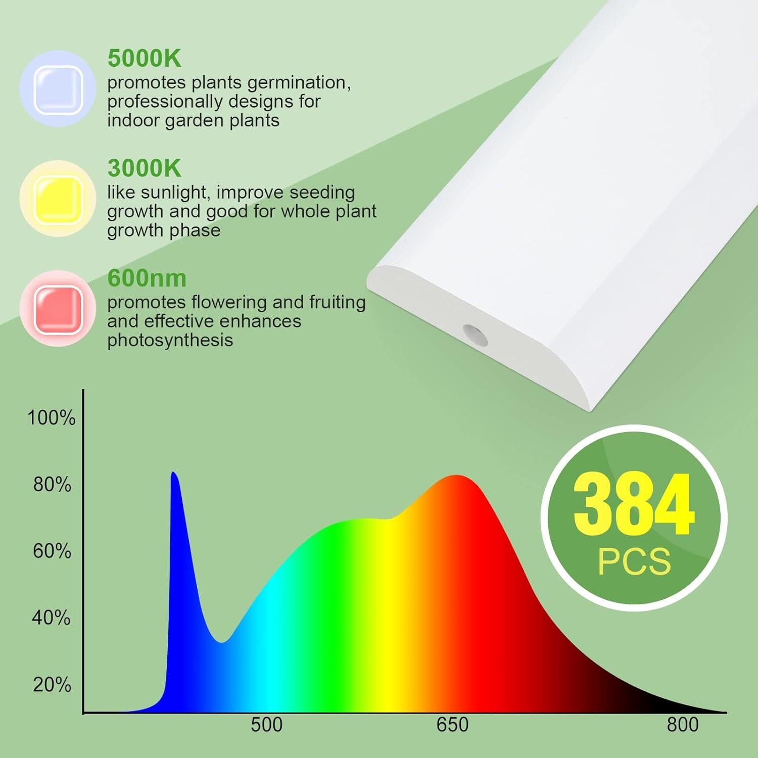 Luz de Crecimiento FOXGARDEN 384 LED Espectro Completo
