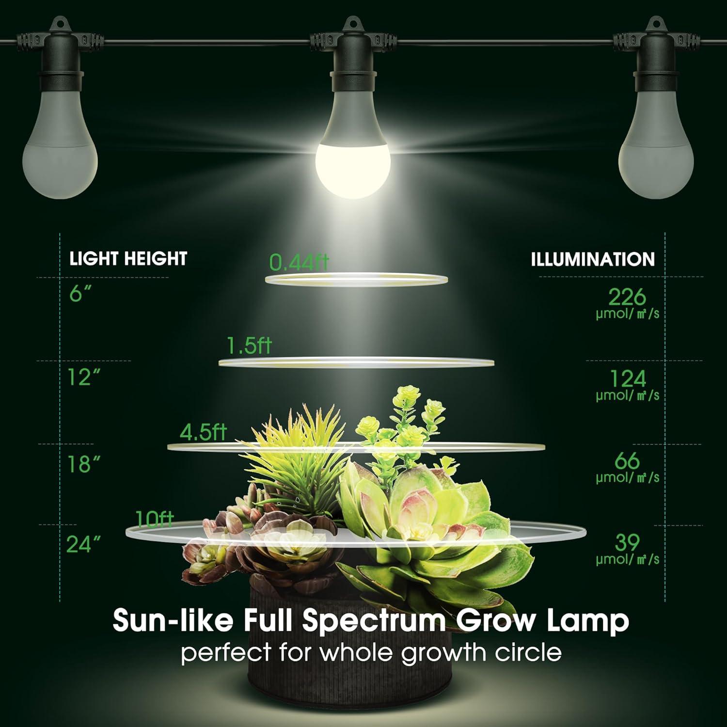Luz de Crecimiento Colgante Briignite 3 Bombillas 33W 8000 Lúmenes