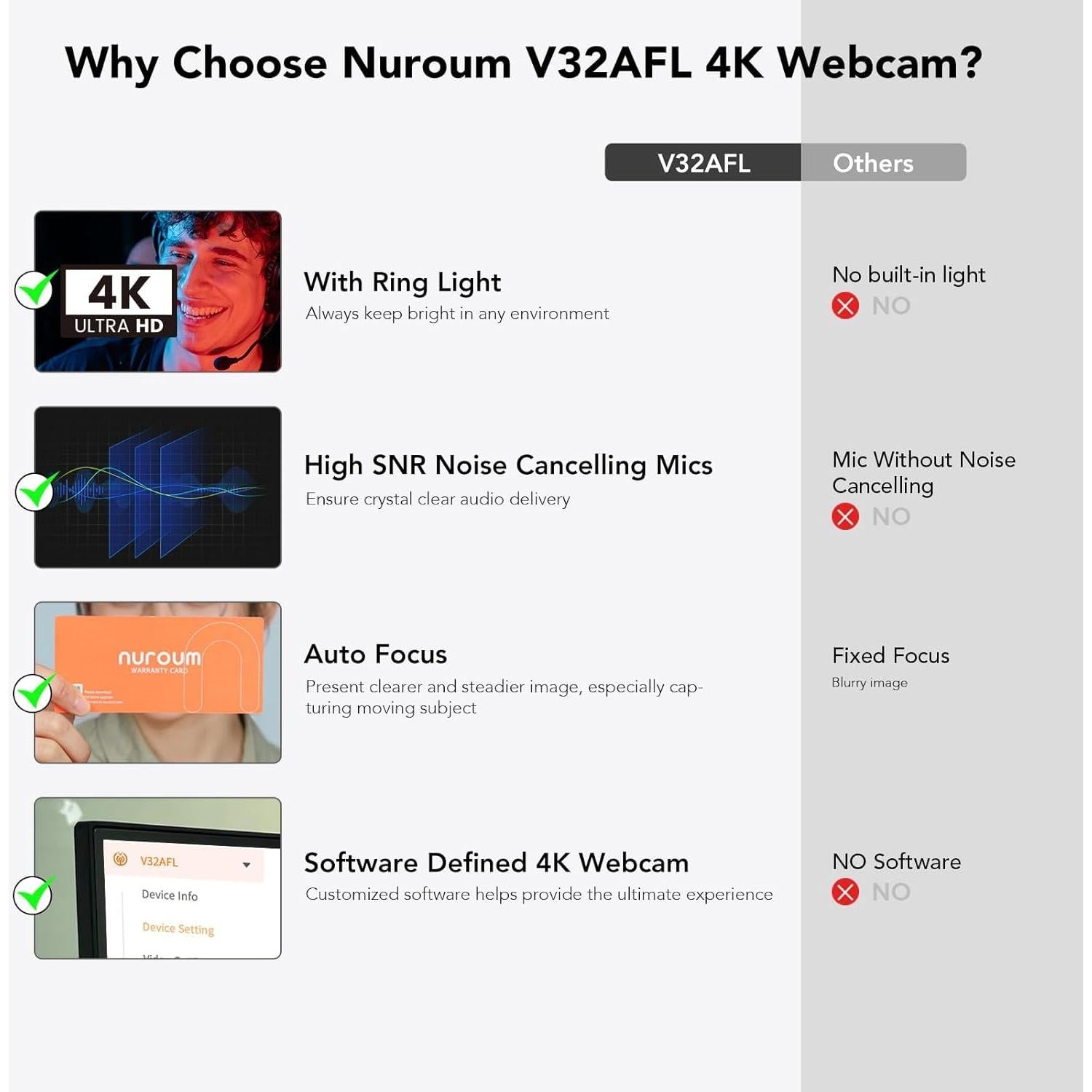 Cámara Web NUROUM V32AFL 4K con Luz y Autofoco AI