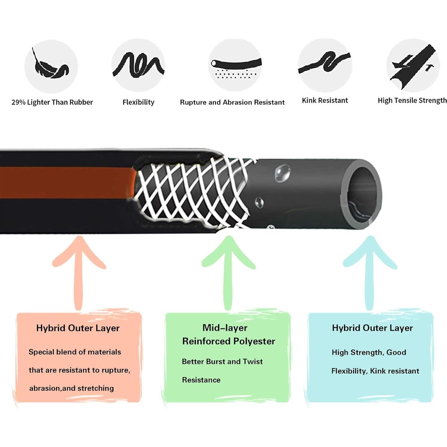 Manguera de Jardín Giraffe Tools 1.5m Hembra a Hembra Flexible