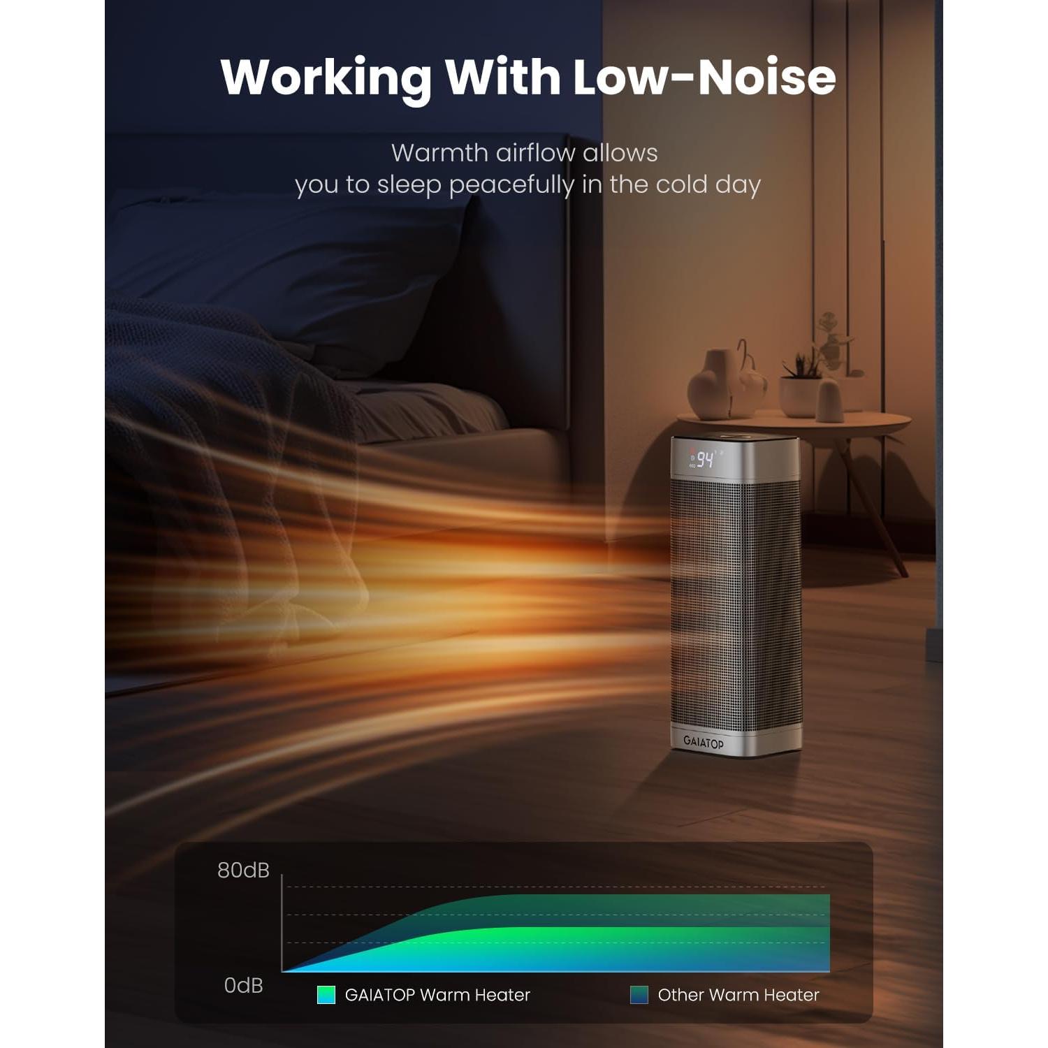 Calefactor Eléctrico Gaiatop 1500W Portátil con Control Remoto