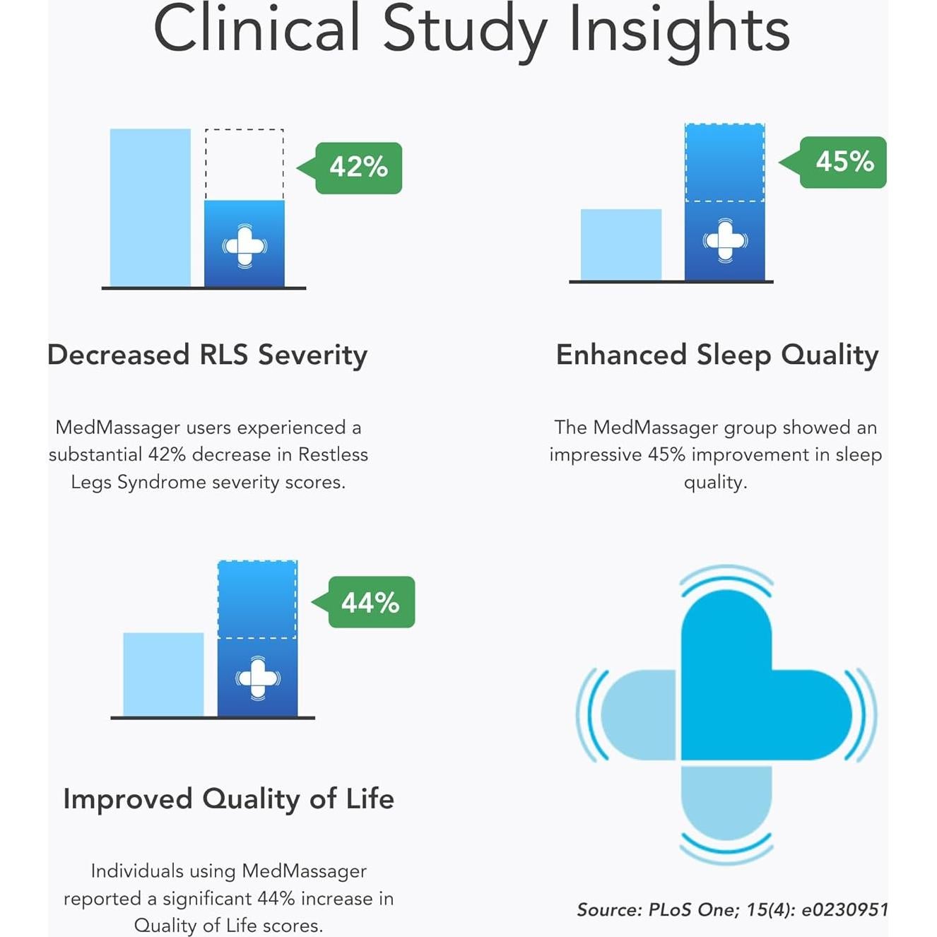 Masajeador de pies MedMassager Clásico - Terapia profunda, 2 velocidades