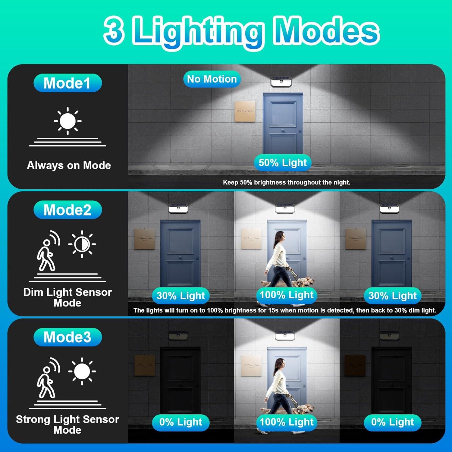 Luces Solares Brightever 388 LEDs 4000LM IP65 3 Modos