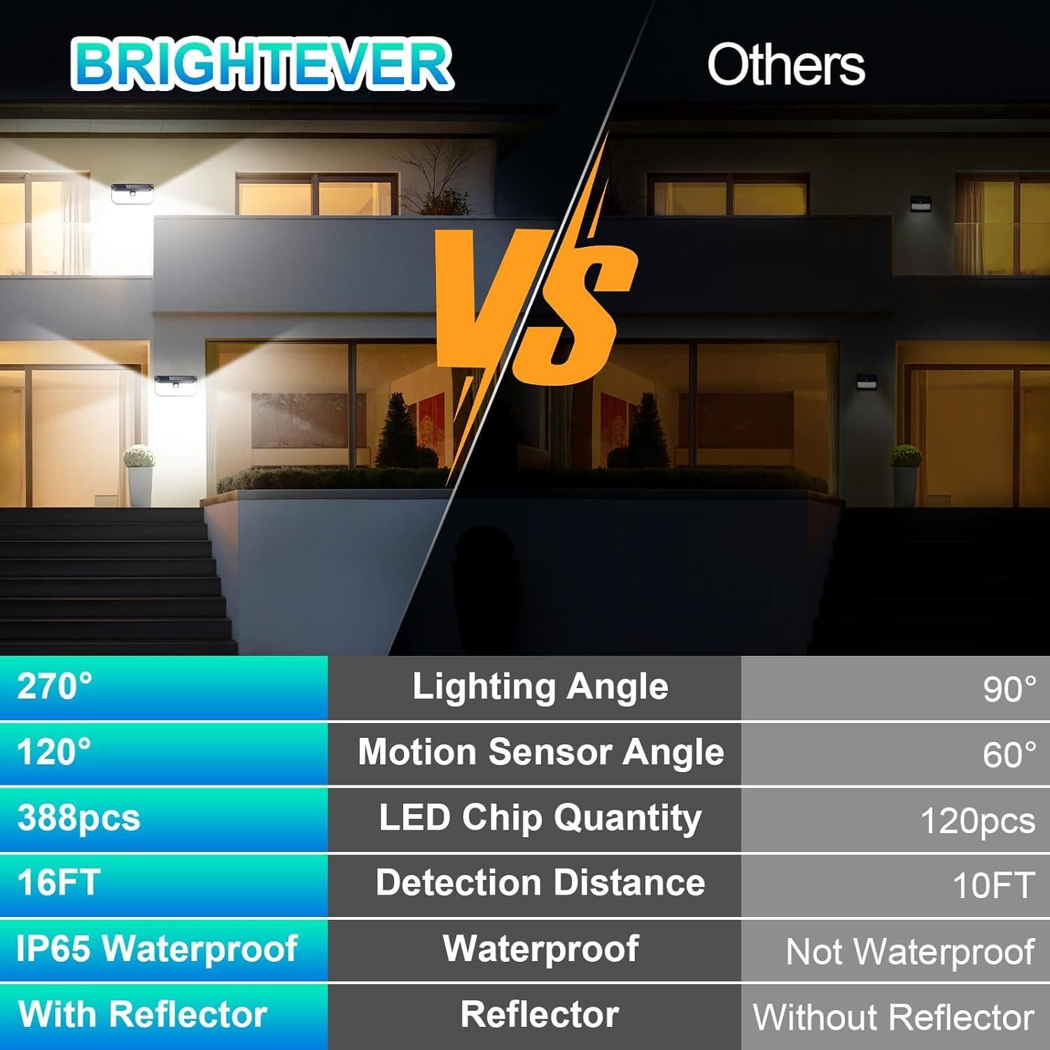 Luces Solares Brightever 388 LEDs 4000LM IP65 3 Modos