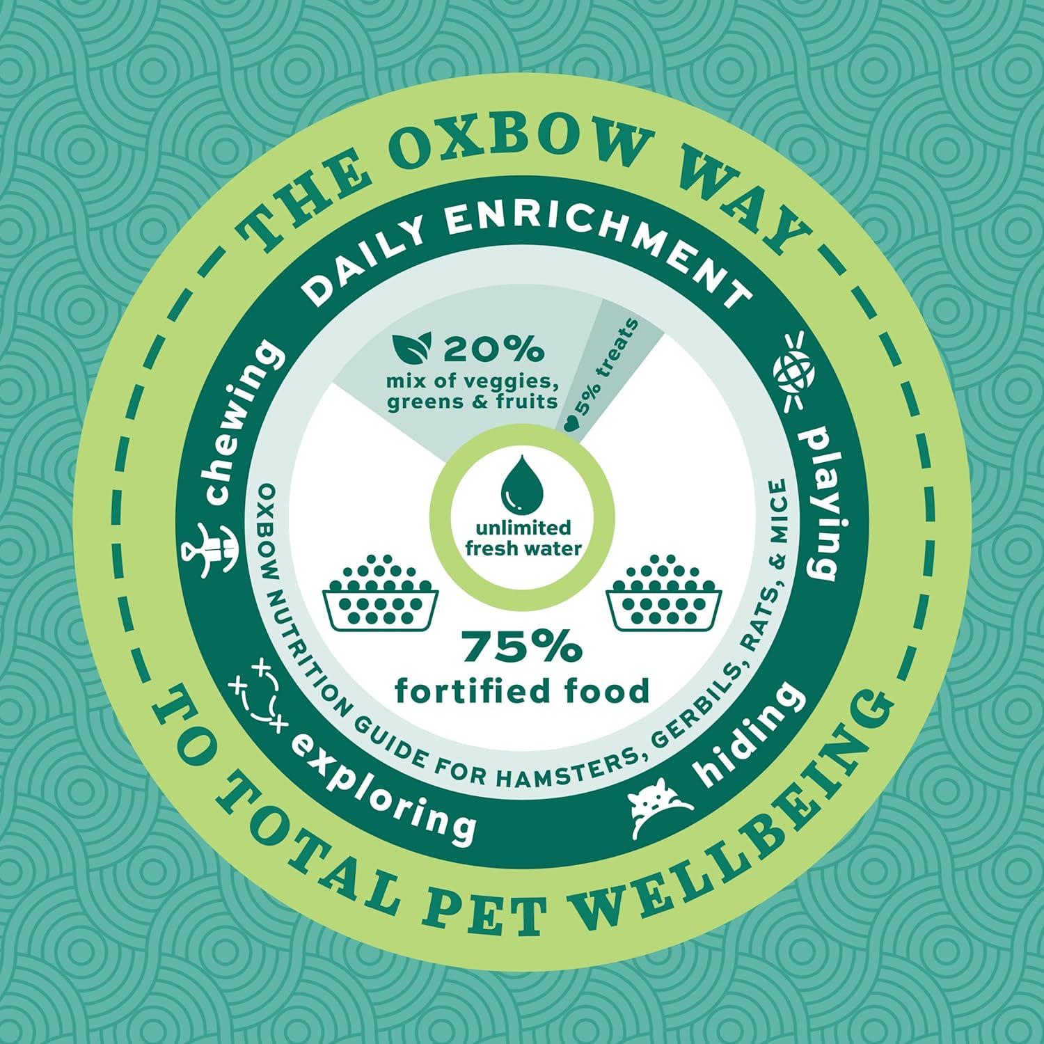 Comida para Ratas Adultas Oxbow Essentials 1.36 kg - Natural y Fortificada