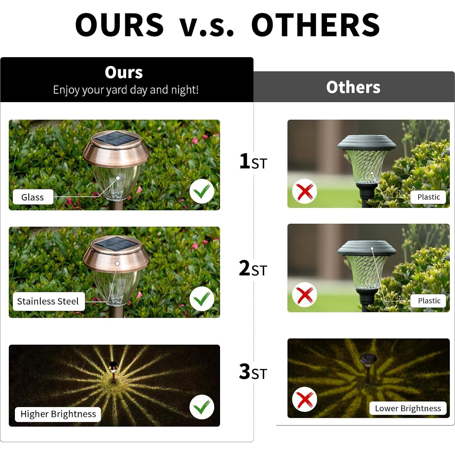 Luces Solares para Jardín SOLATINO, Paquete de 6, LED IP44