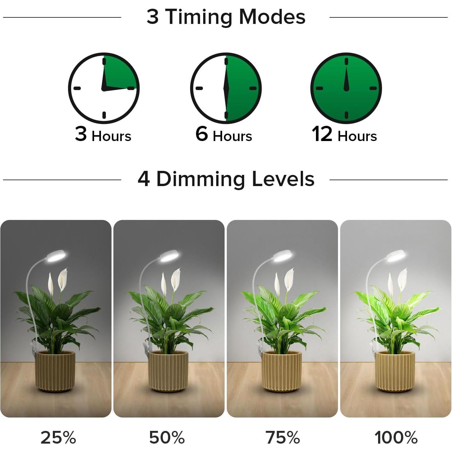 Luz de Crecimiento SANSI LED 10W con Clip y Temporizador