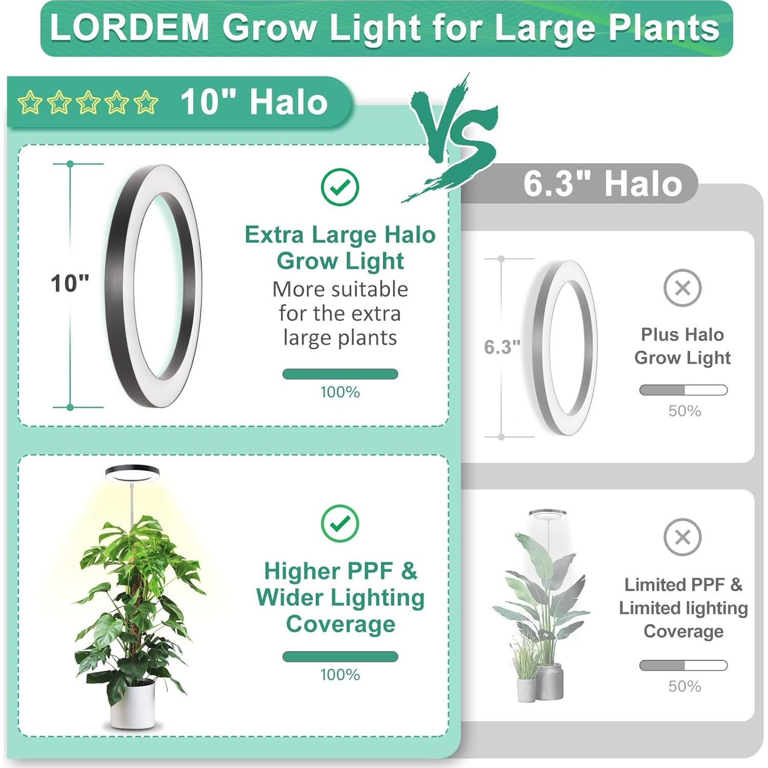 Luz de Cultivo LORDEM 10" LED Espectro Completo 160 LEDs