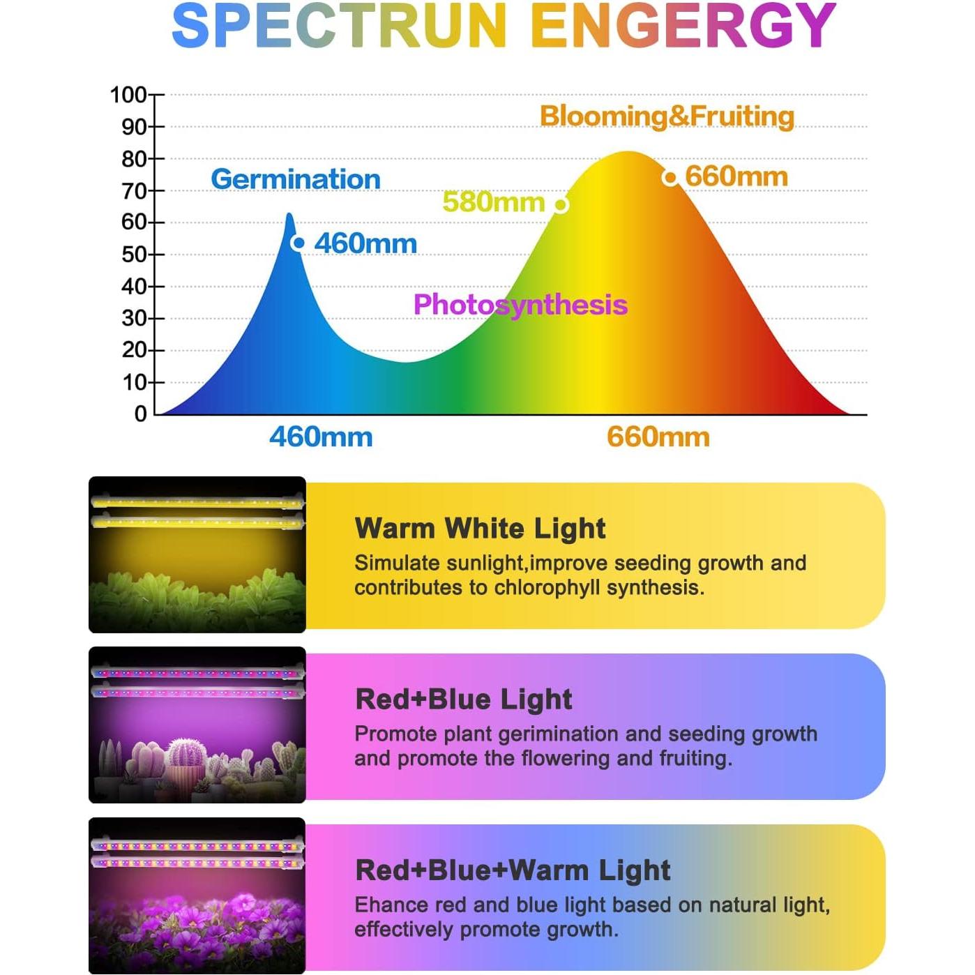 Luces de Crecimiento Mosthink 2 Paquetes LED Espectro Completo