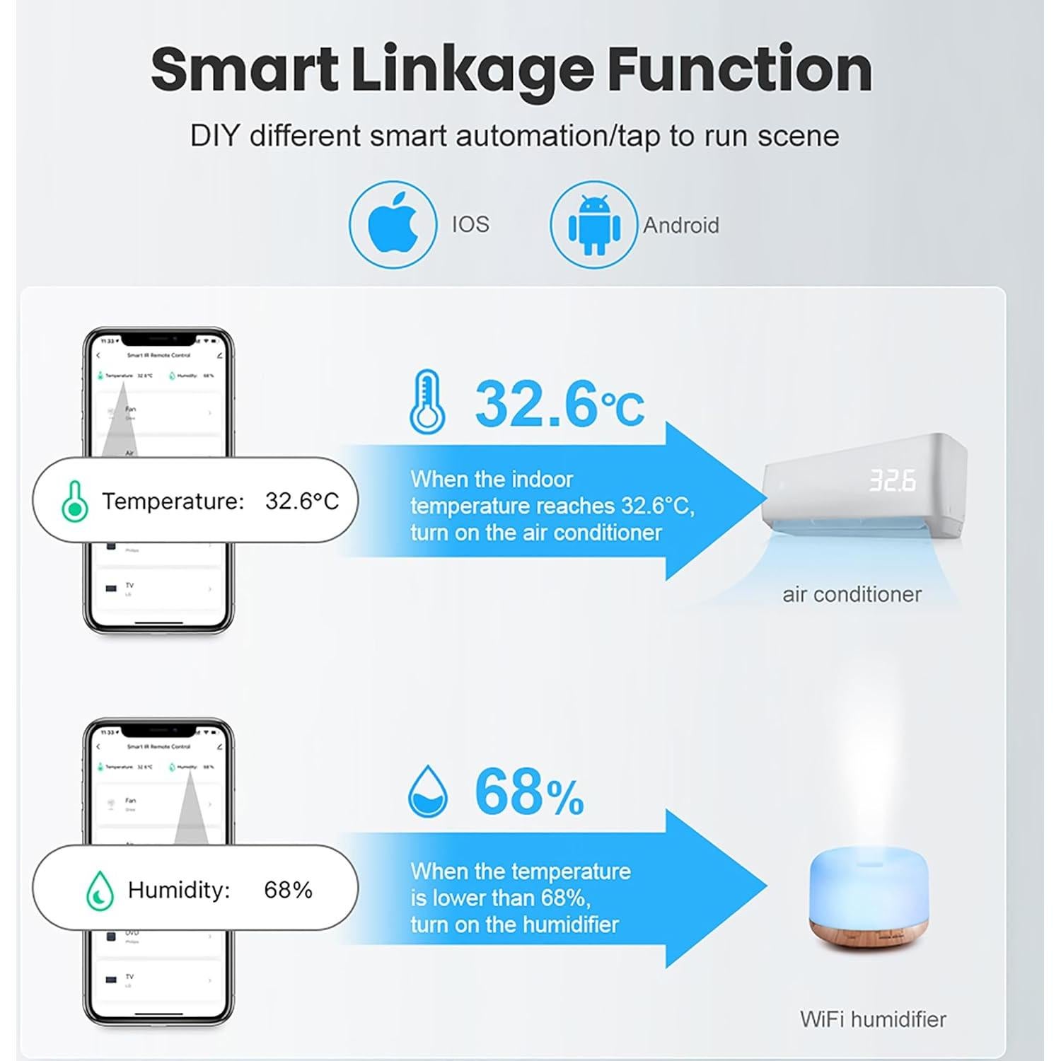 Sensor de Humedad y Temperatura Wayfutrue TH001 WiFi