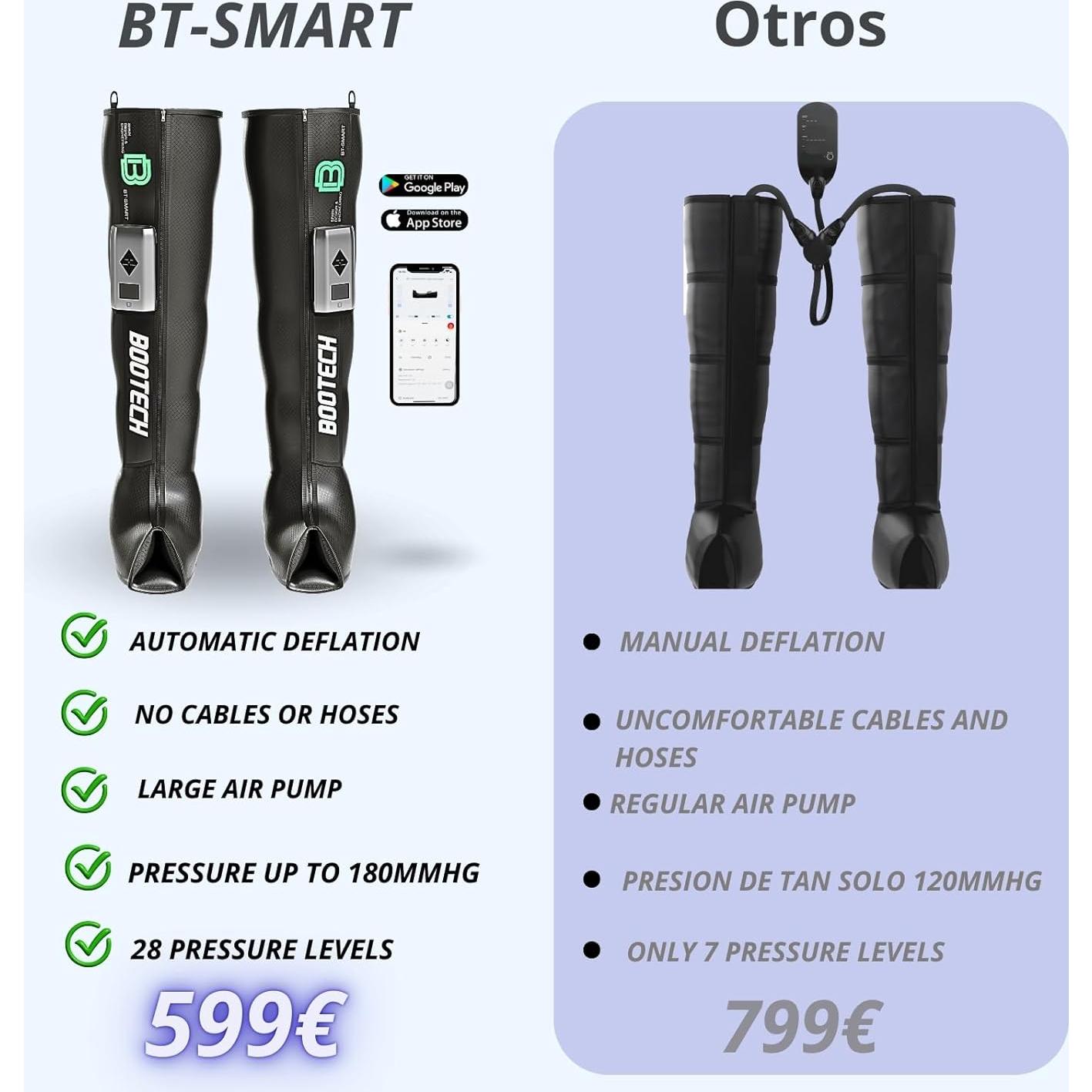 Botas de Compresión BOOTECH BT-SMART para Recuperación M