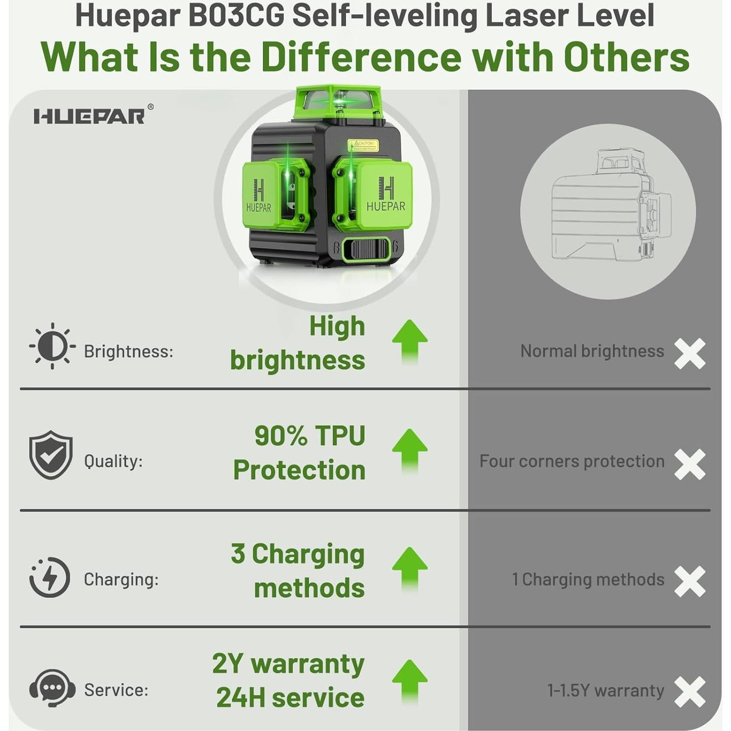 Nivel Láser Huepar B03CG Pro 3x360° Verde Autonivelante