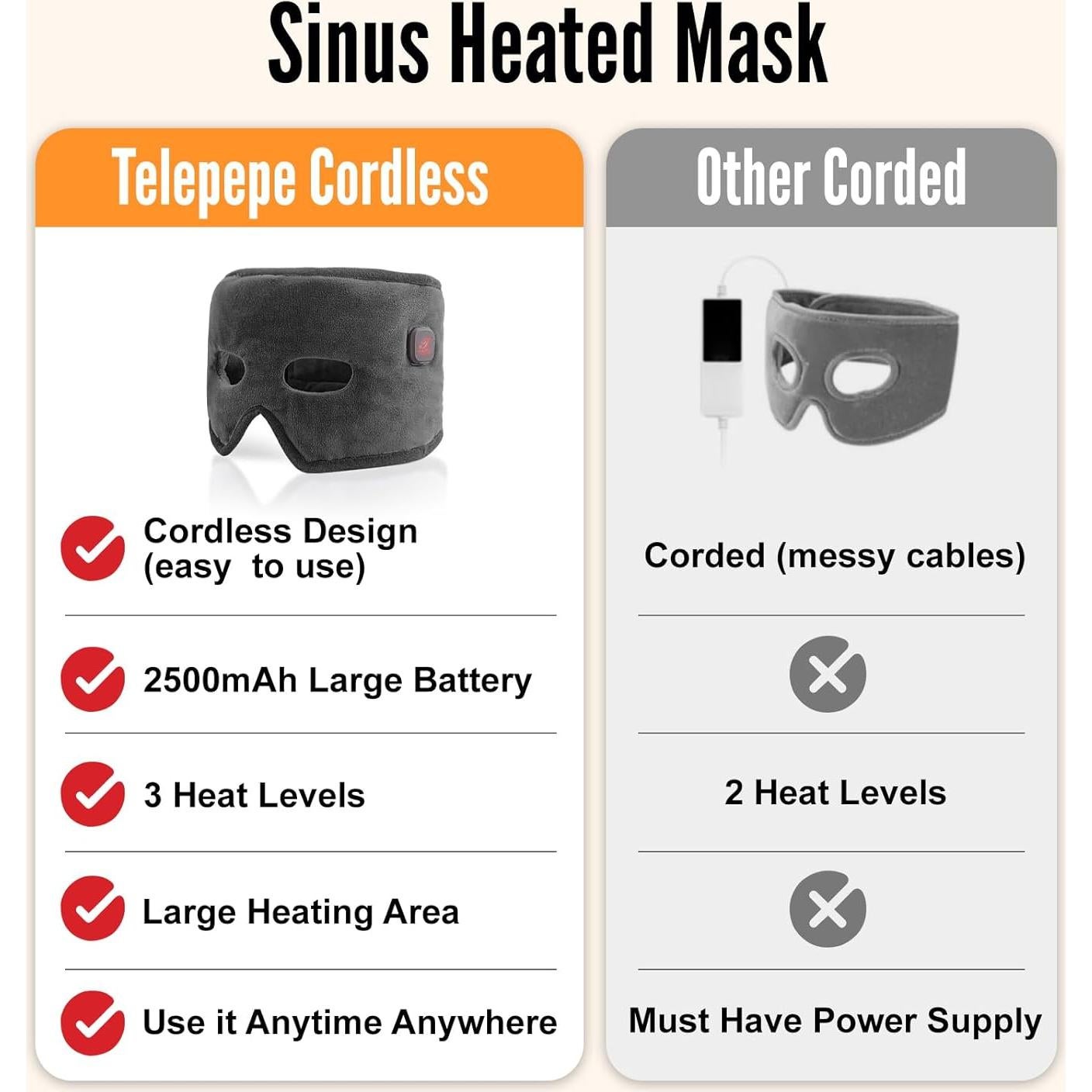 Mascarilla Térmica Inalámbrica Telepepe para Sinusitis 2500mAh