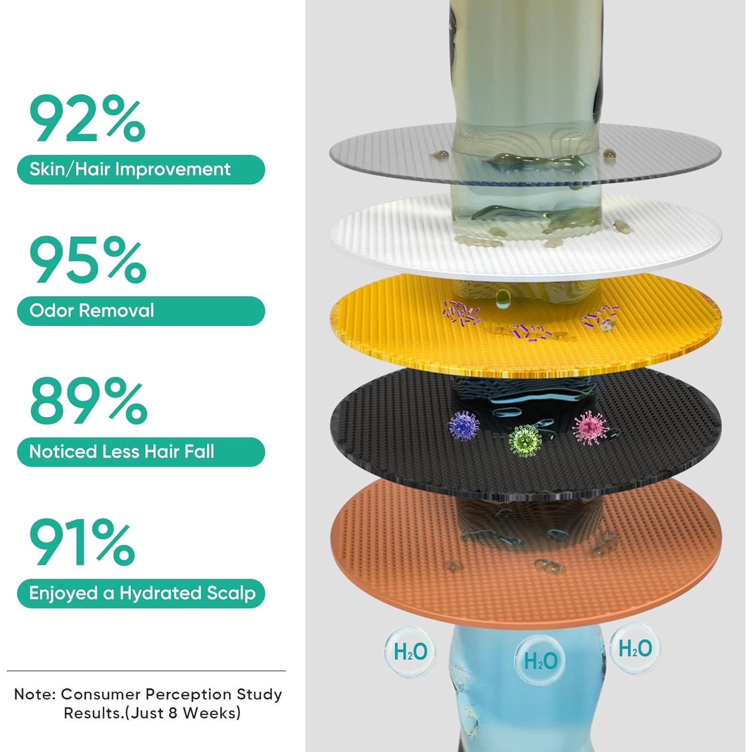 Filtro de Ducha Cobbe 16 Etapas - Reemplazo para Duchas Fijas