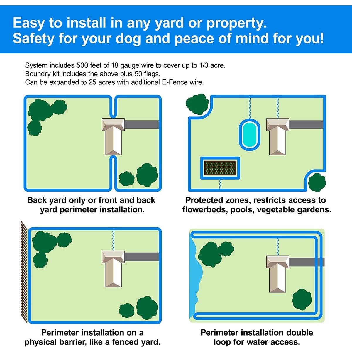 Receptor Educator RX-1000 para E-Fence en collar Biothane