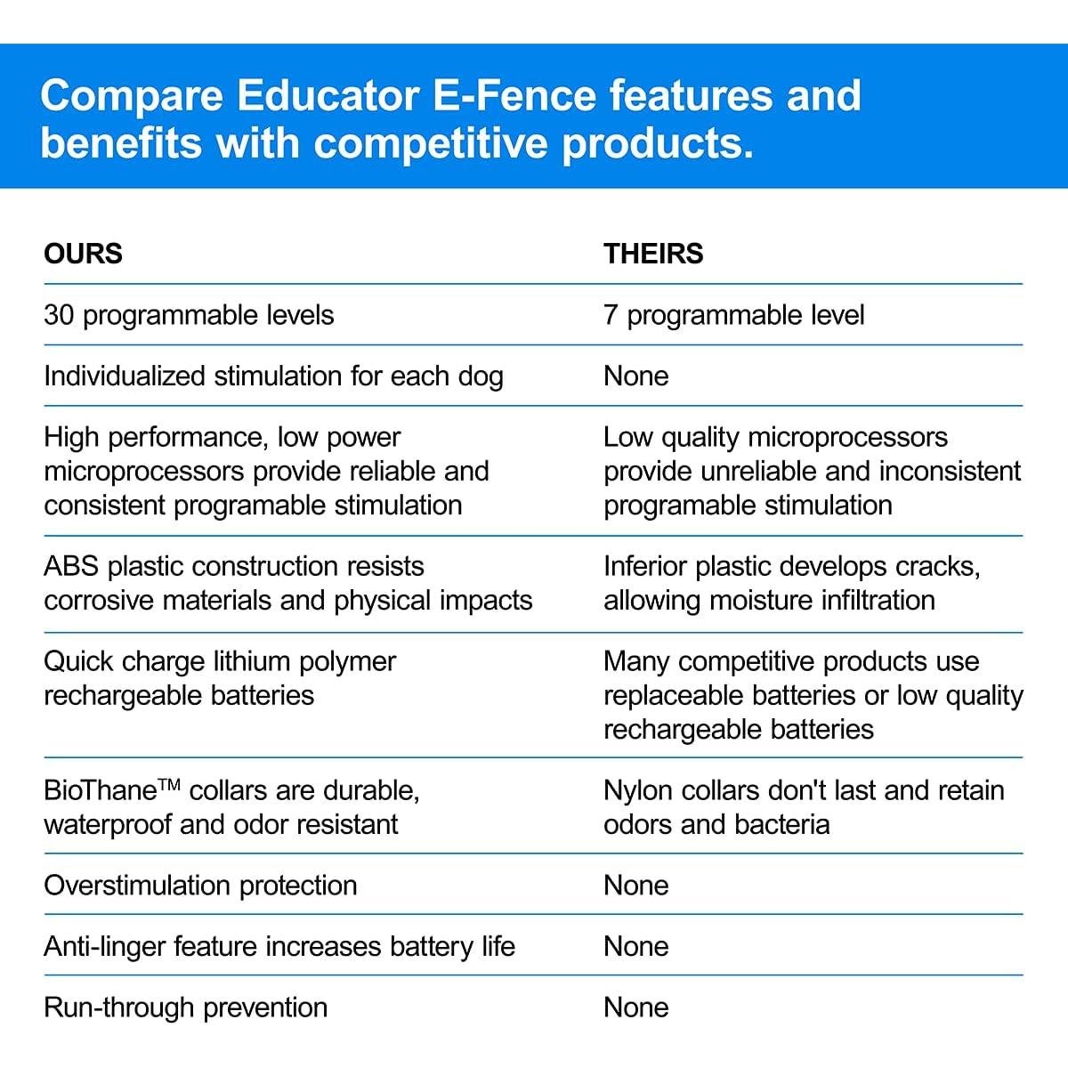 Receptor Educator RX-1000 para E-Fence en collar Biothane