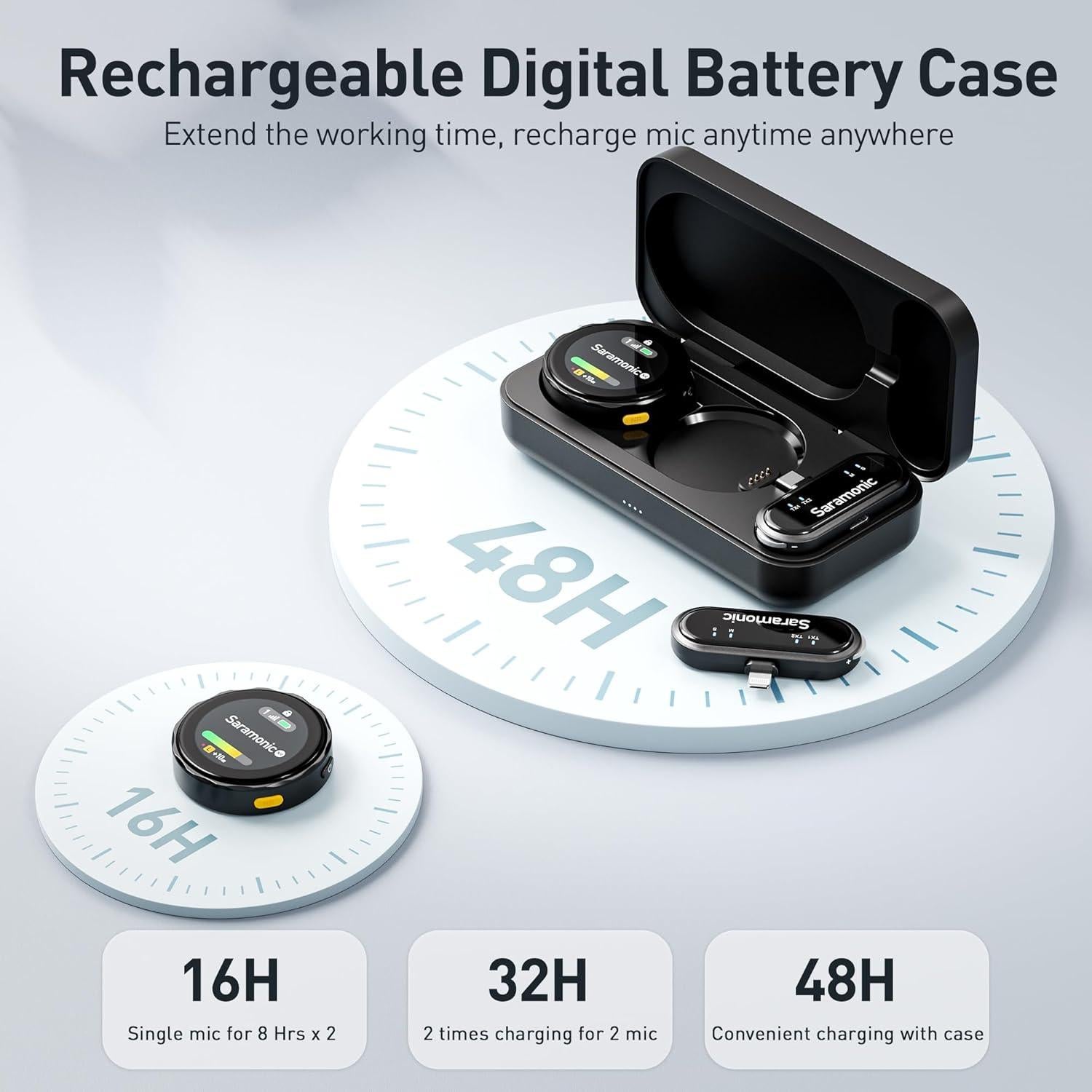 Micrófono Lavalier Inalámbrico Saramonic BlinkMe U2 USB-C y Lightning