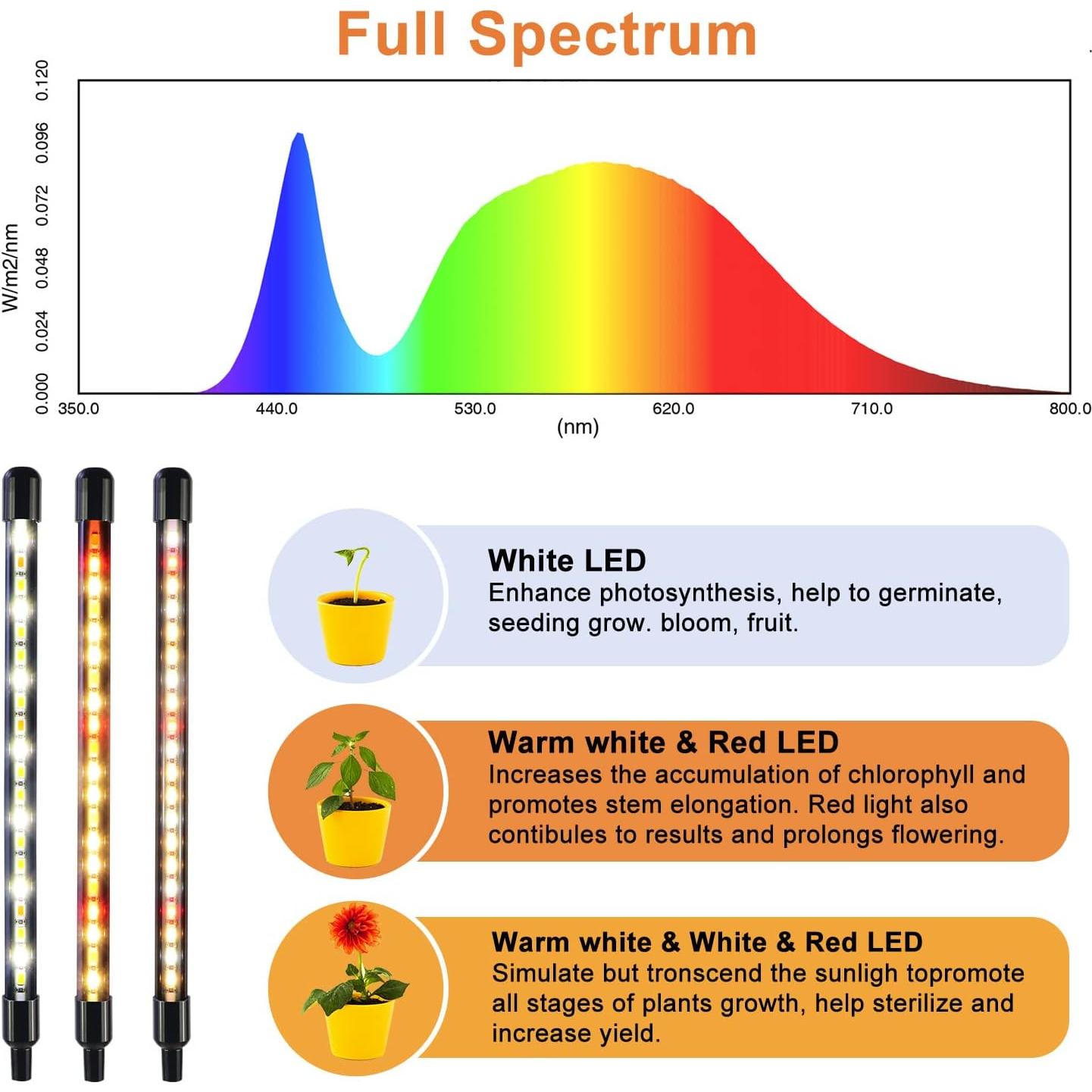 Luces de Crecimiento LED SDOVUERC 120 LEDs Espectro Completo