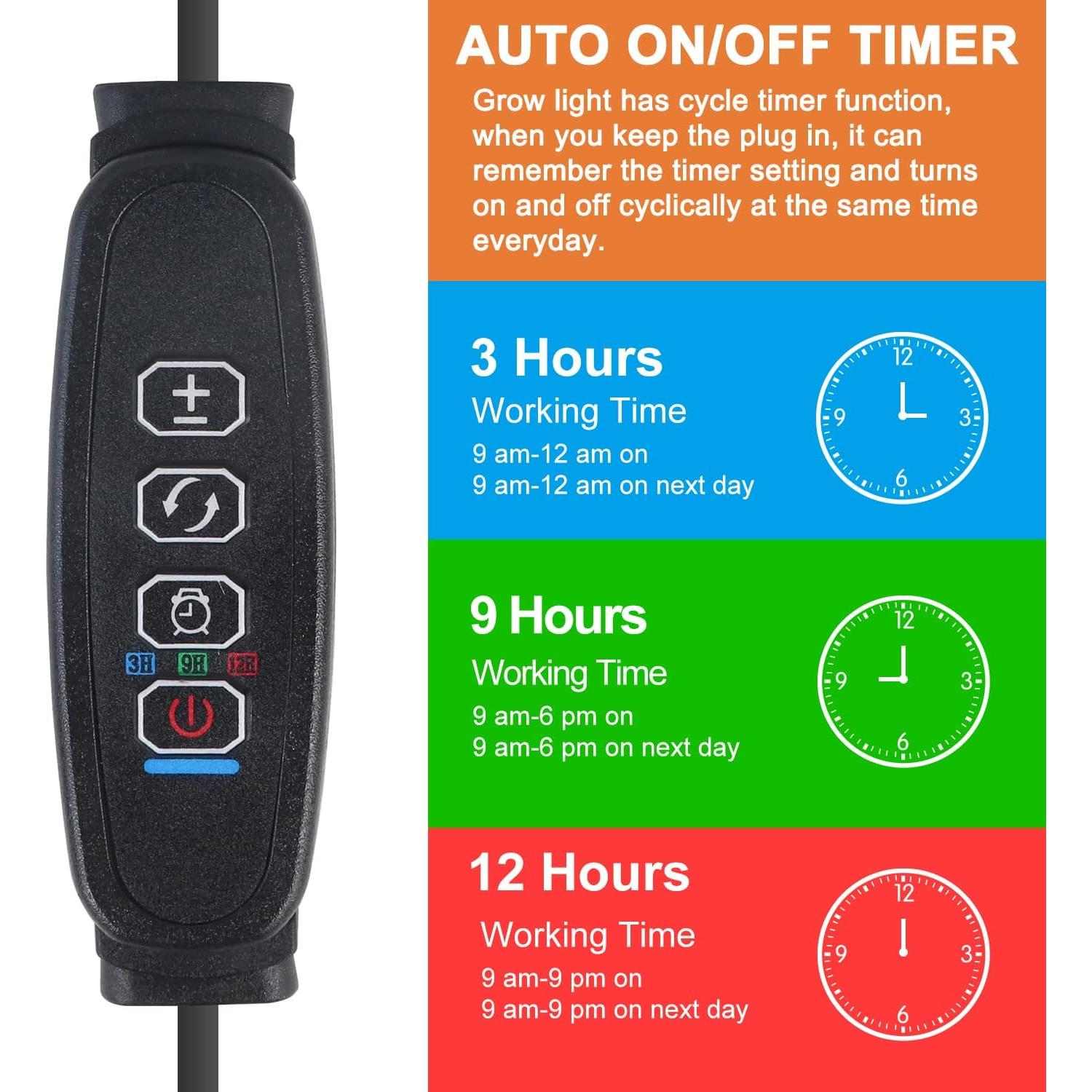 Luces de Crecimiento LED SDOVUERC 120 LEDs Espectro Completo
