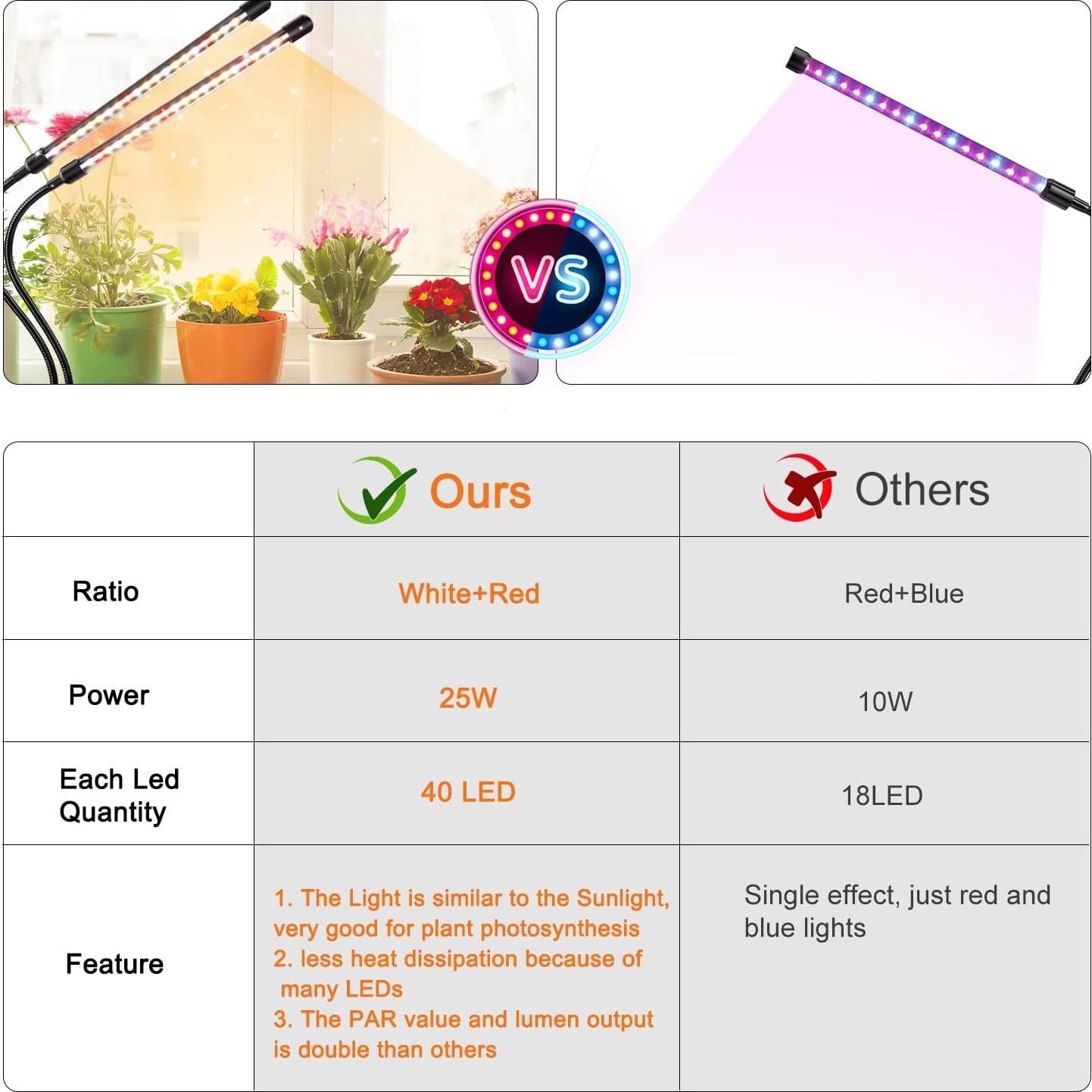 Luces de Crecimiento LED SDOVUERC 120 LEDs Espectro Completo