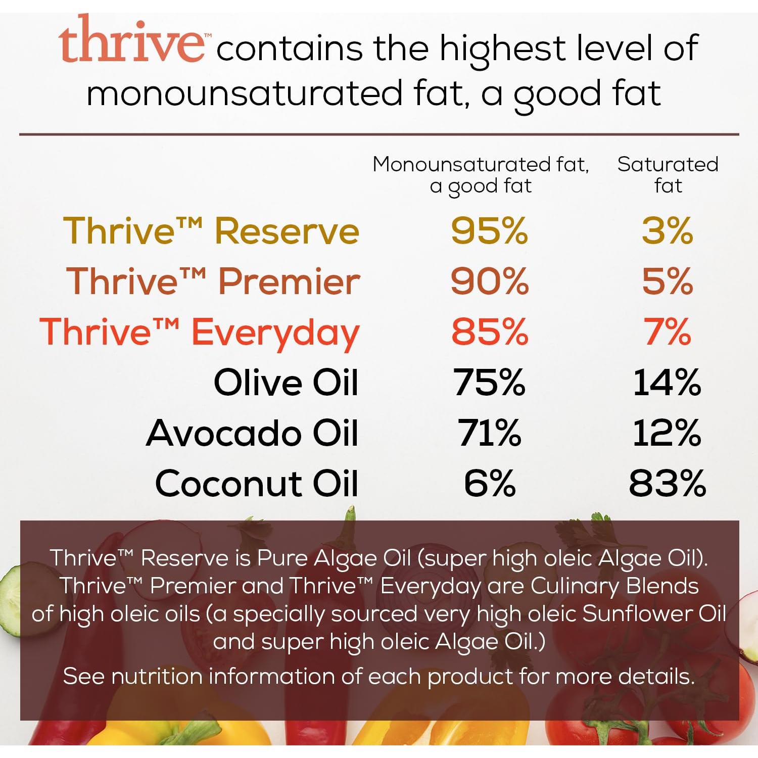 Spray de Cocina Thrive - Aceite de Algas 148 ml, Saludable y Versátil